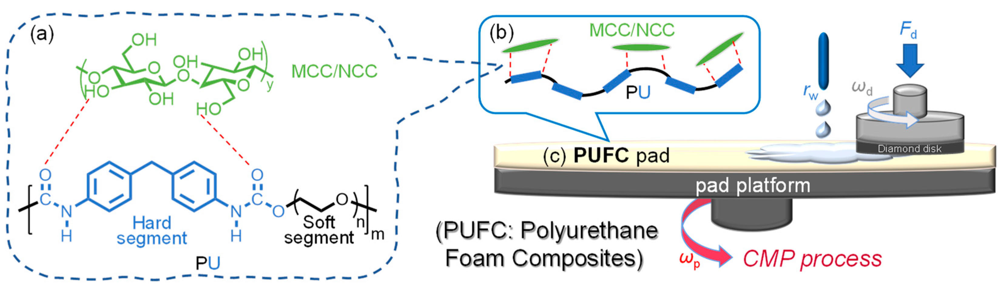 Polymers 16 02738 sch001