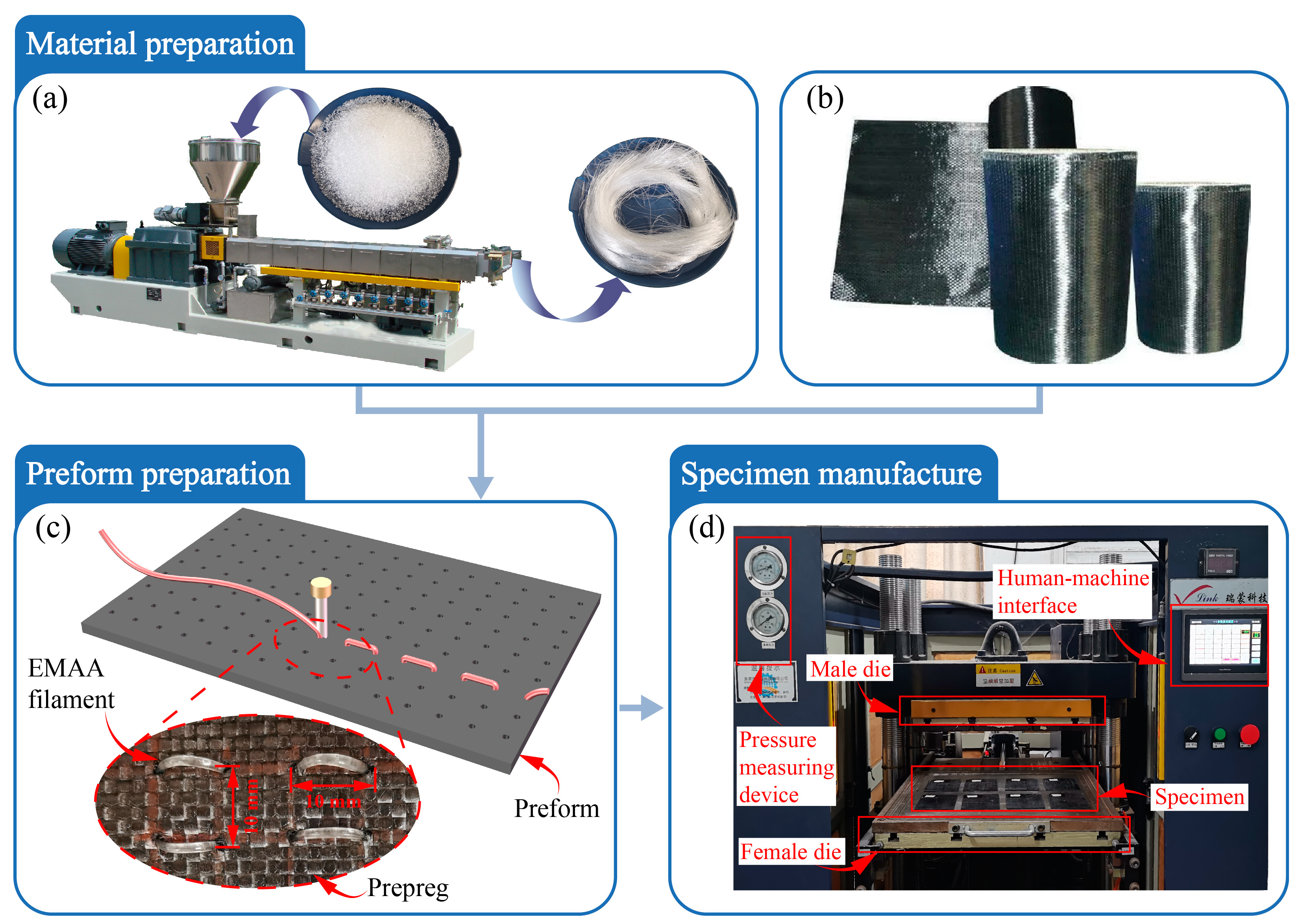 Polymers 16 02740 g001