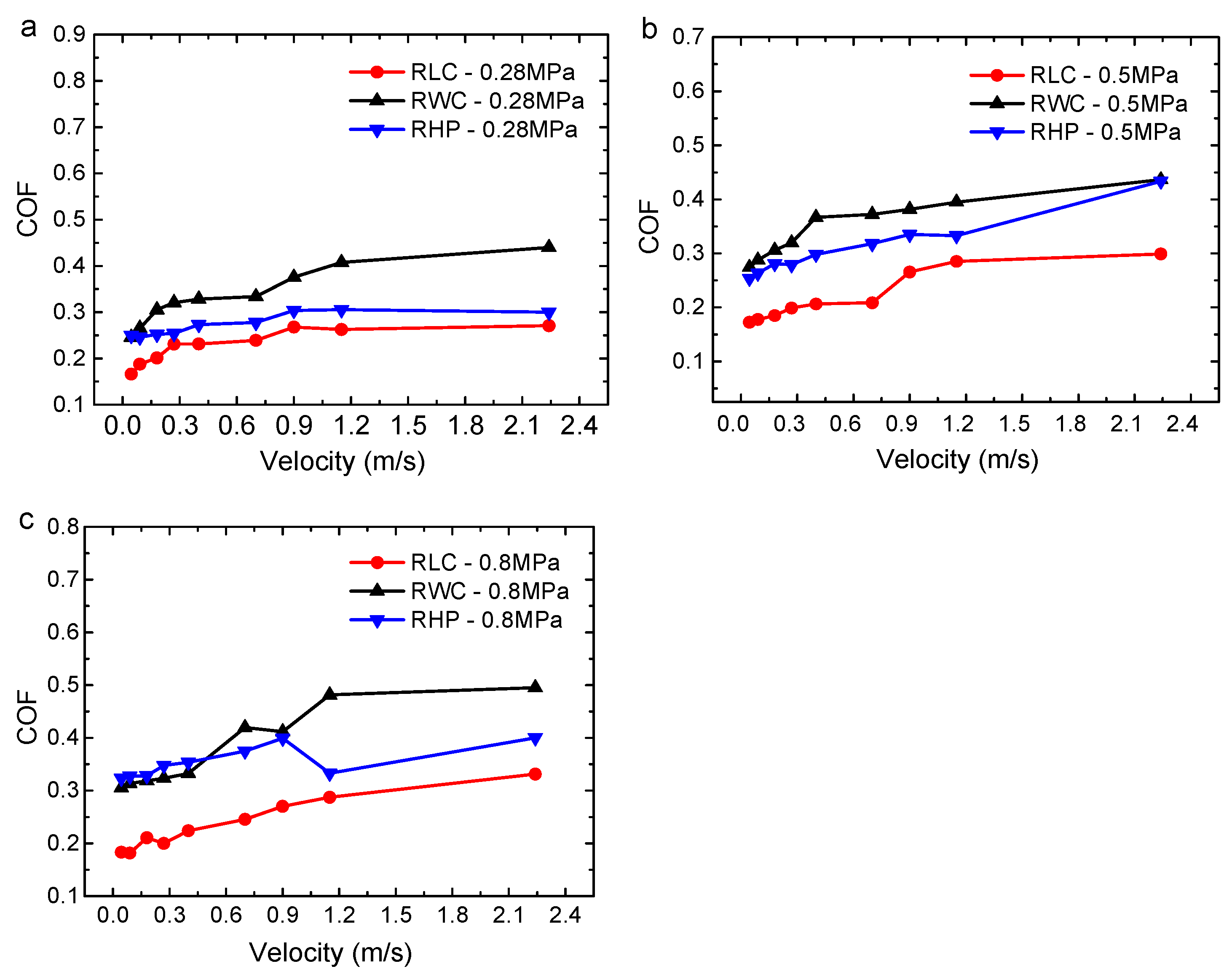 Polymers 16 02753 g004