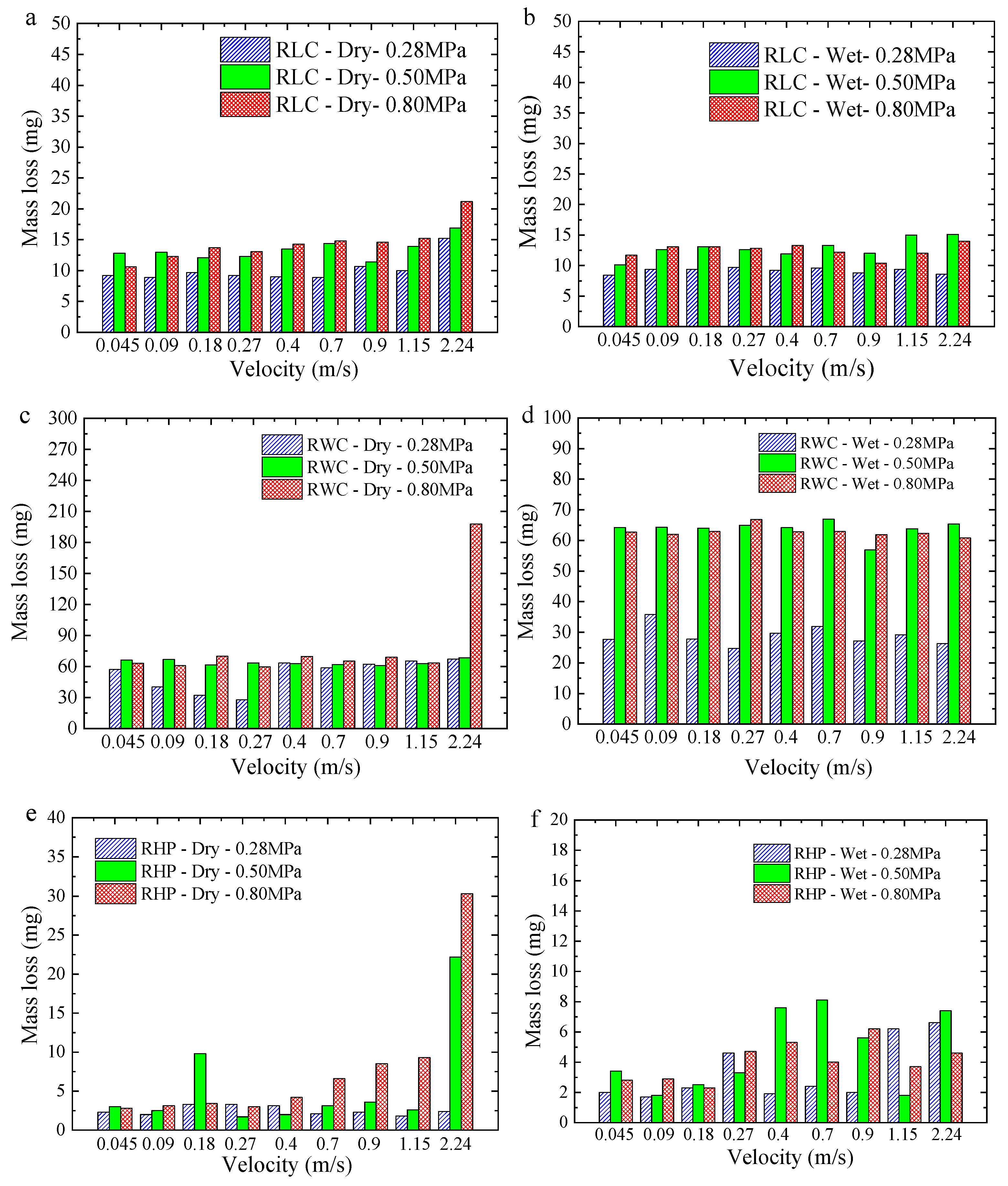 Polymers 16 02753 g006