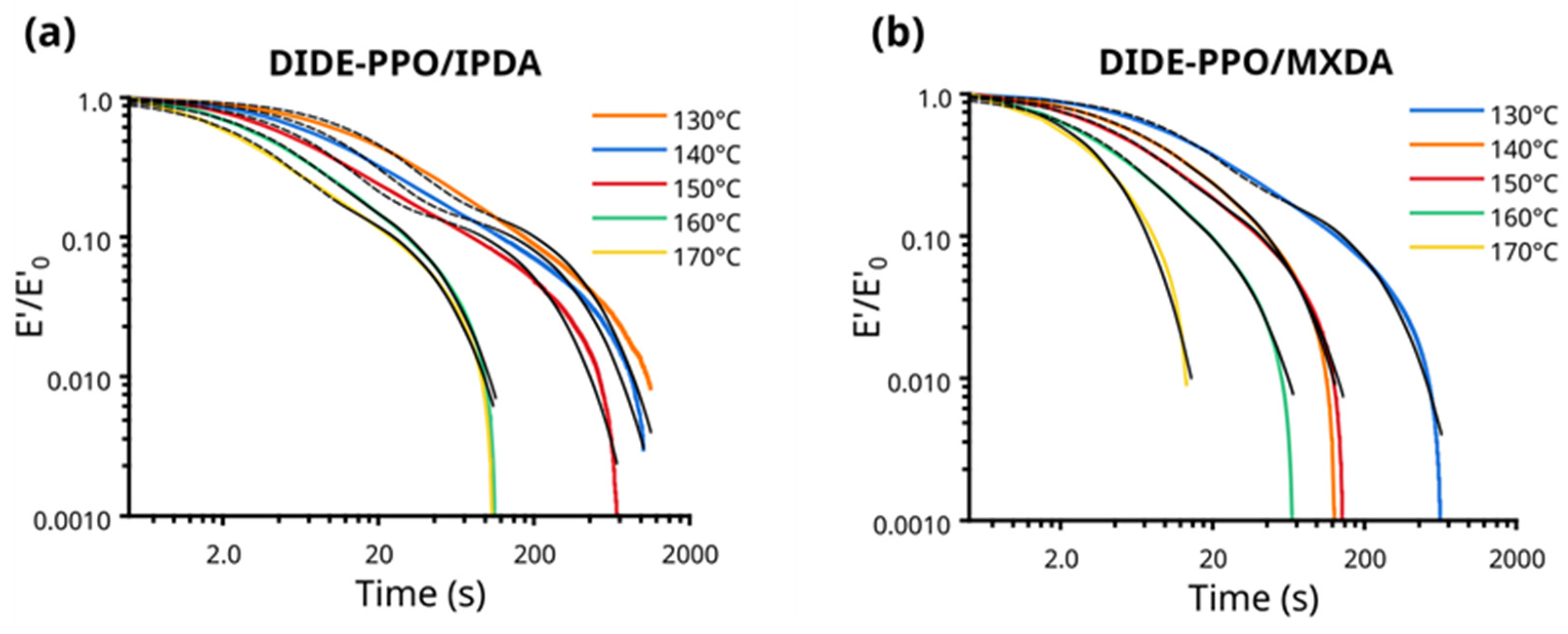 Polymers 16 02754 g003