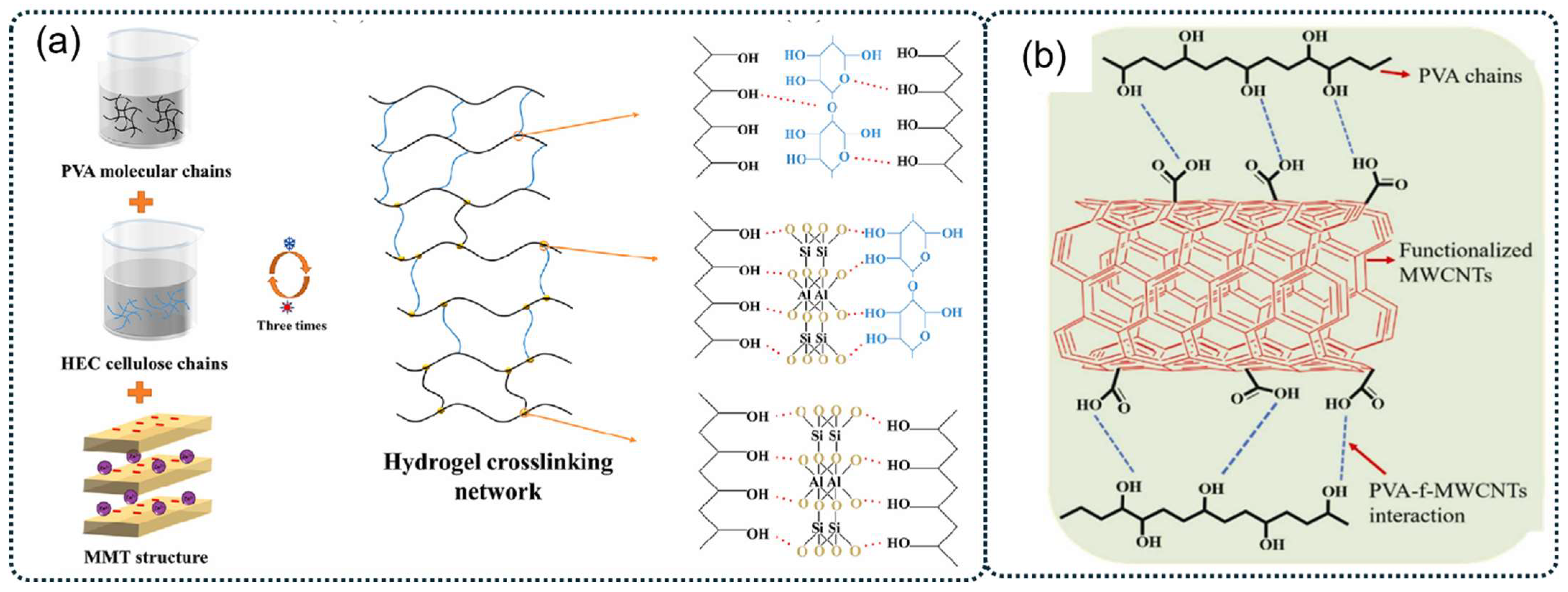 Polymers 16 02755 g003