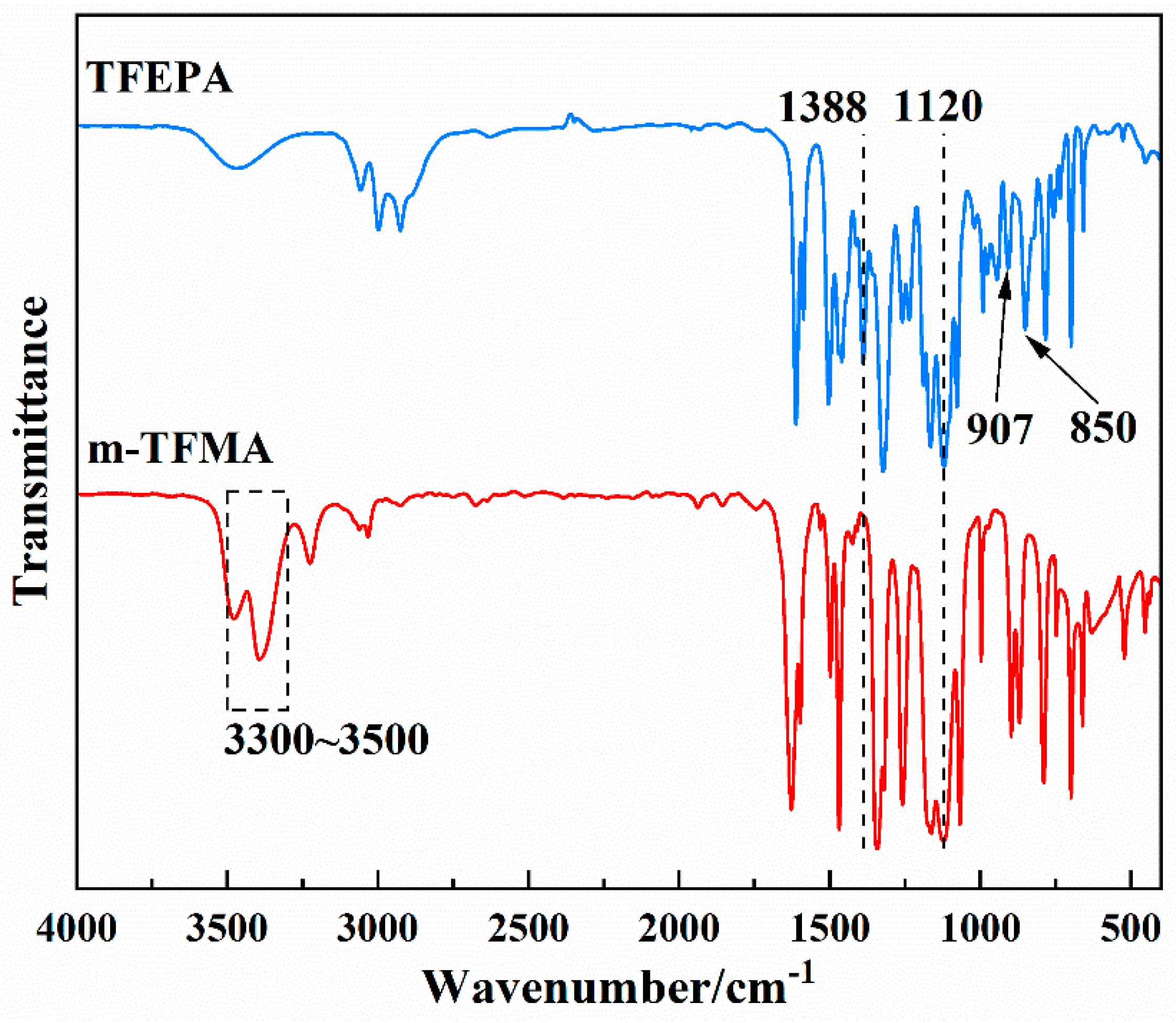 Polymers 16 02759 g001