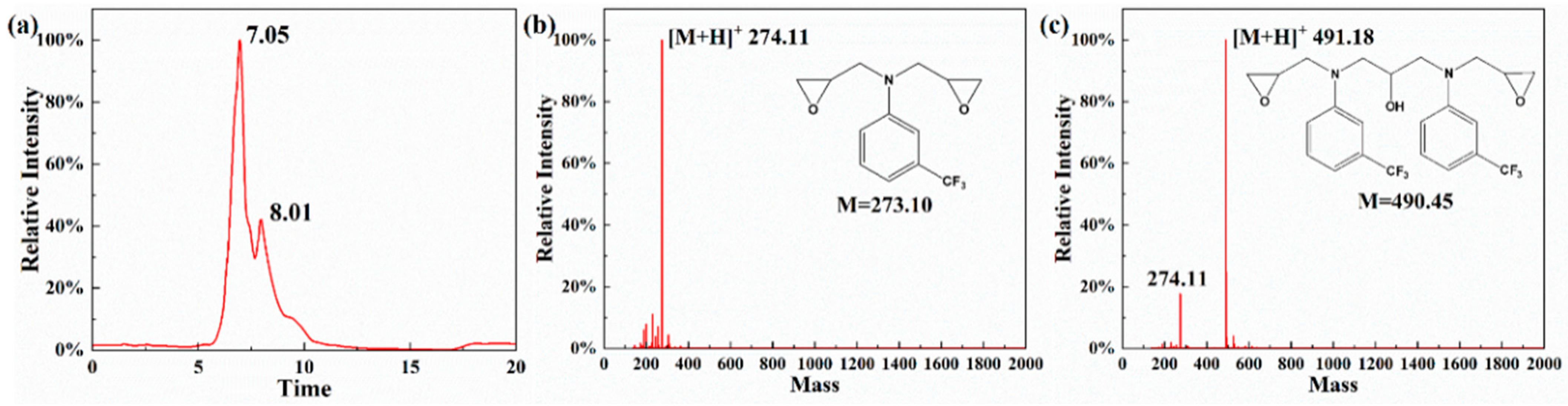 Polymers 16 02759 g003