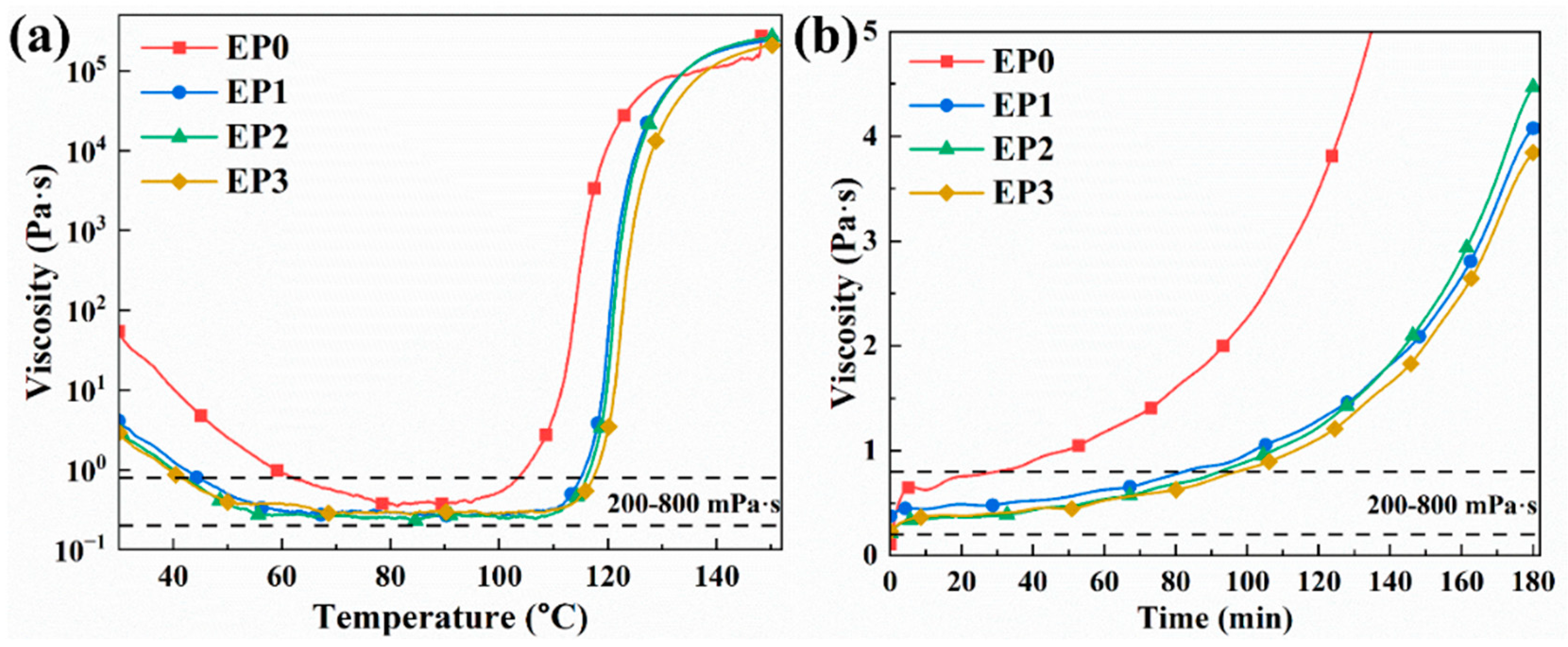 Polymers 16 02759 g004