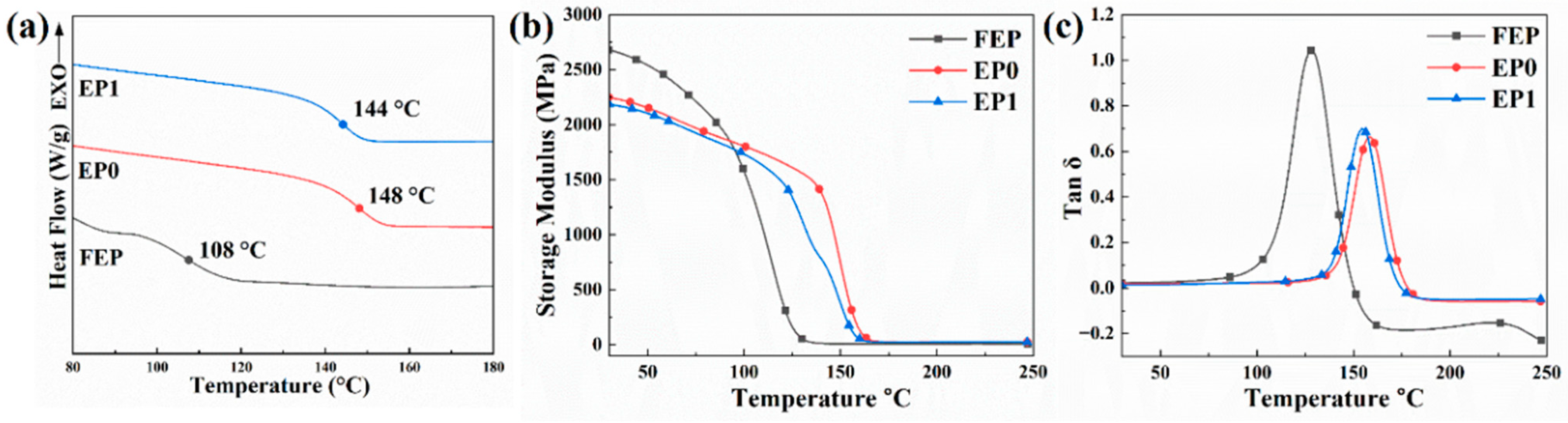 Polymers 16 02759 g008