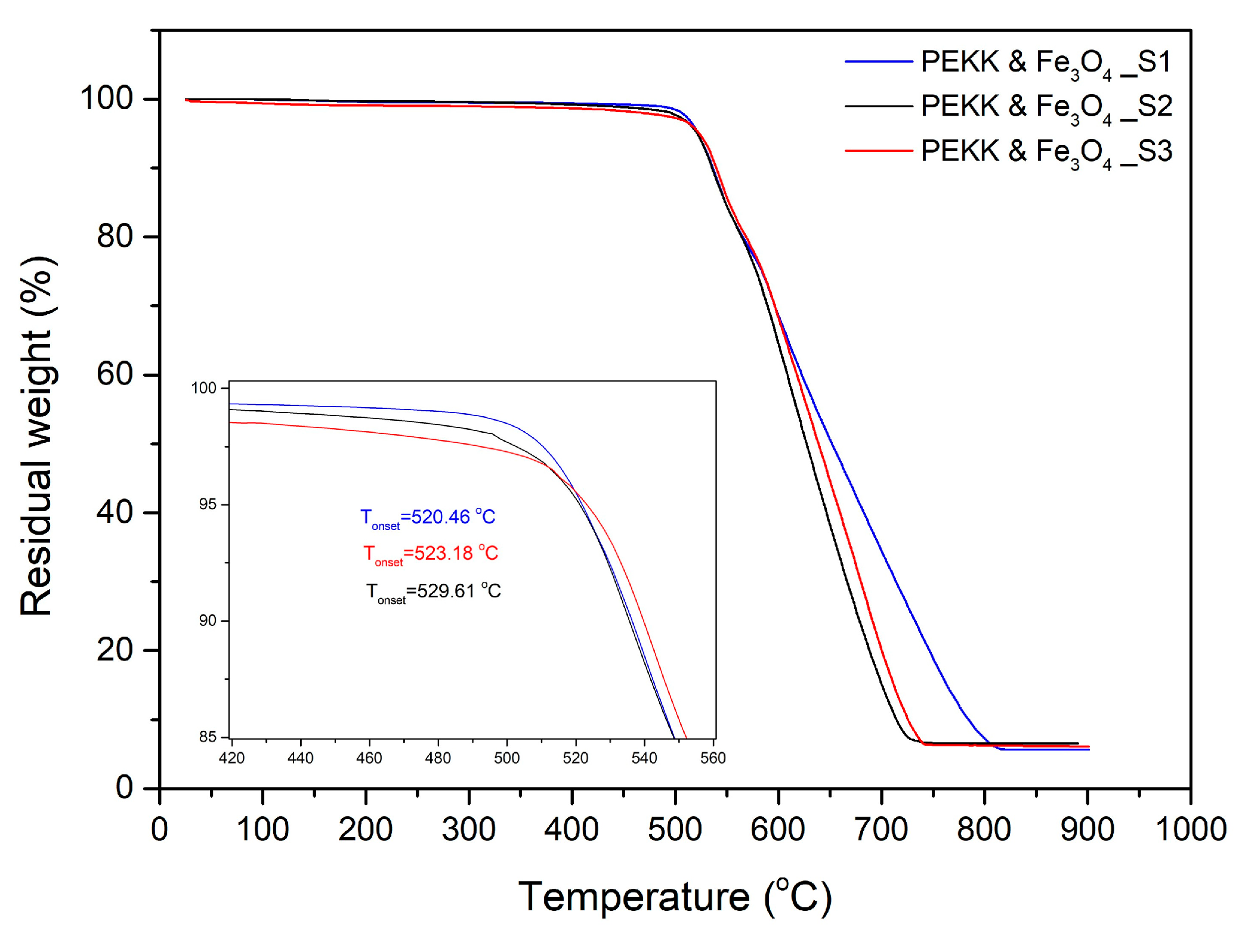 Polymers 16 02760 g006