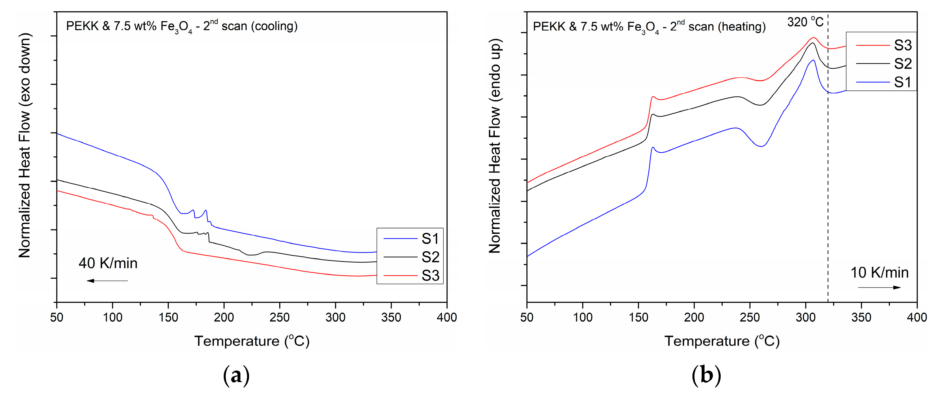 Polymers 16 02760 g007