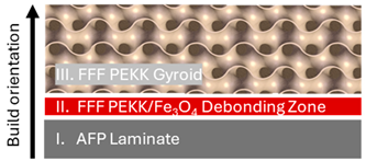 Polymers 16 02760 i002