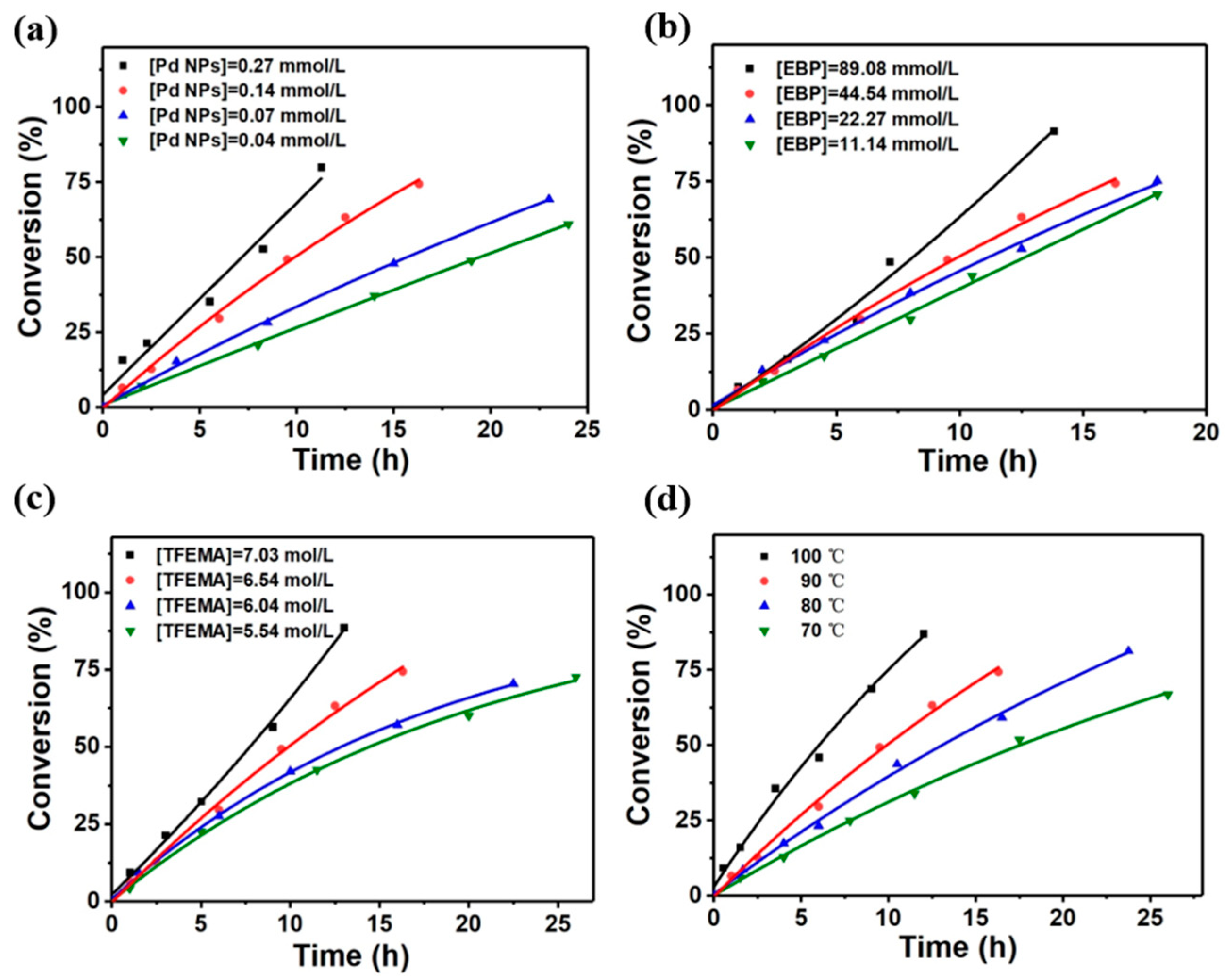 Polymers 16 02764 g001