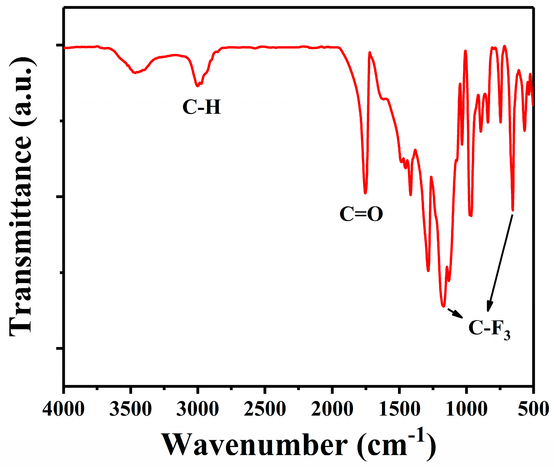 Polymers 16 02764 g004