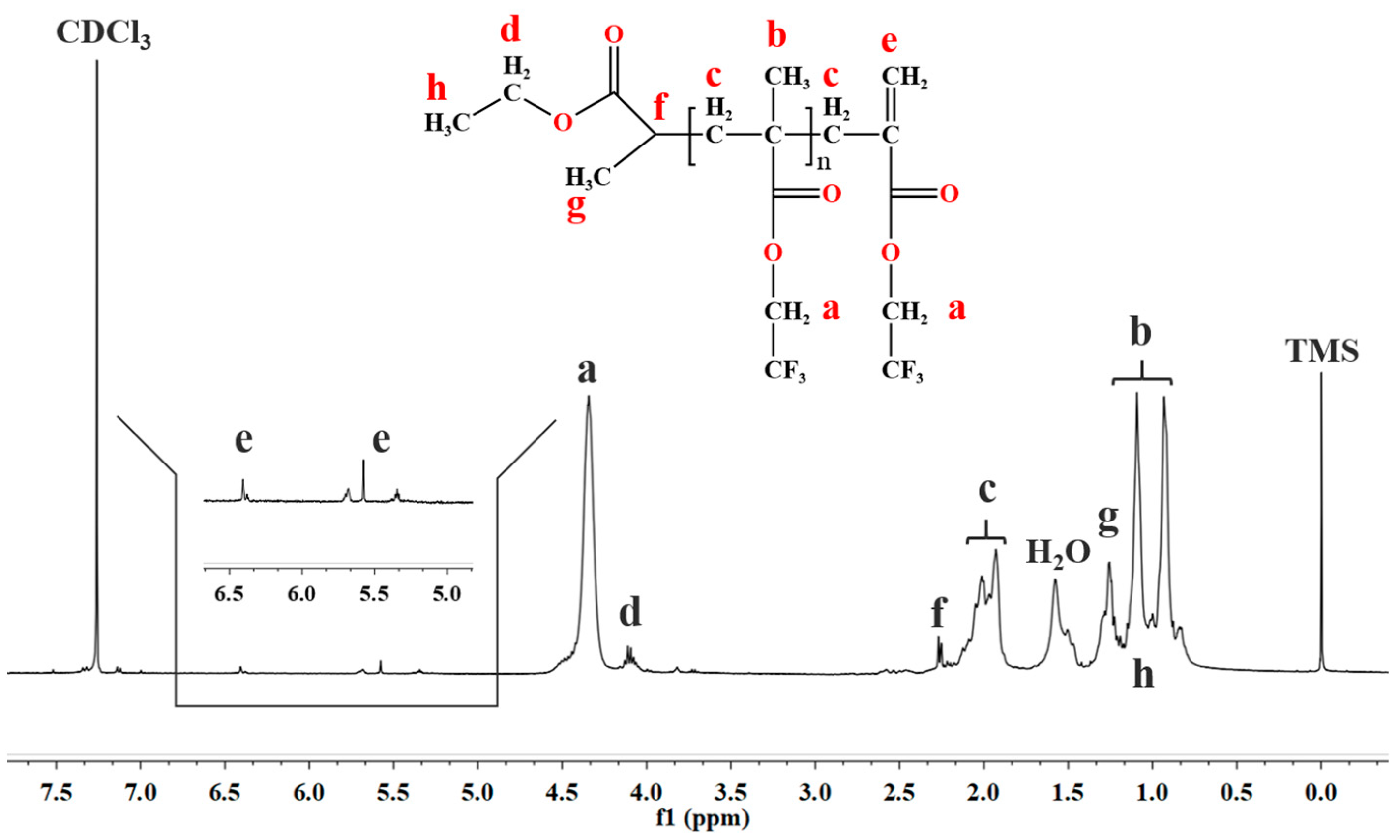 Polymers 16 02764 g006