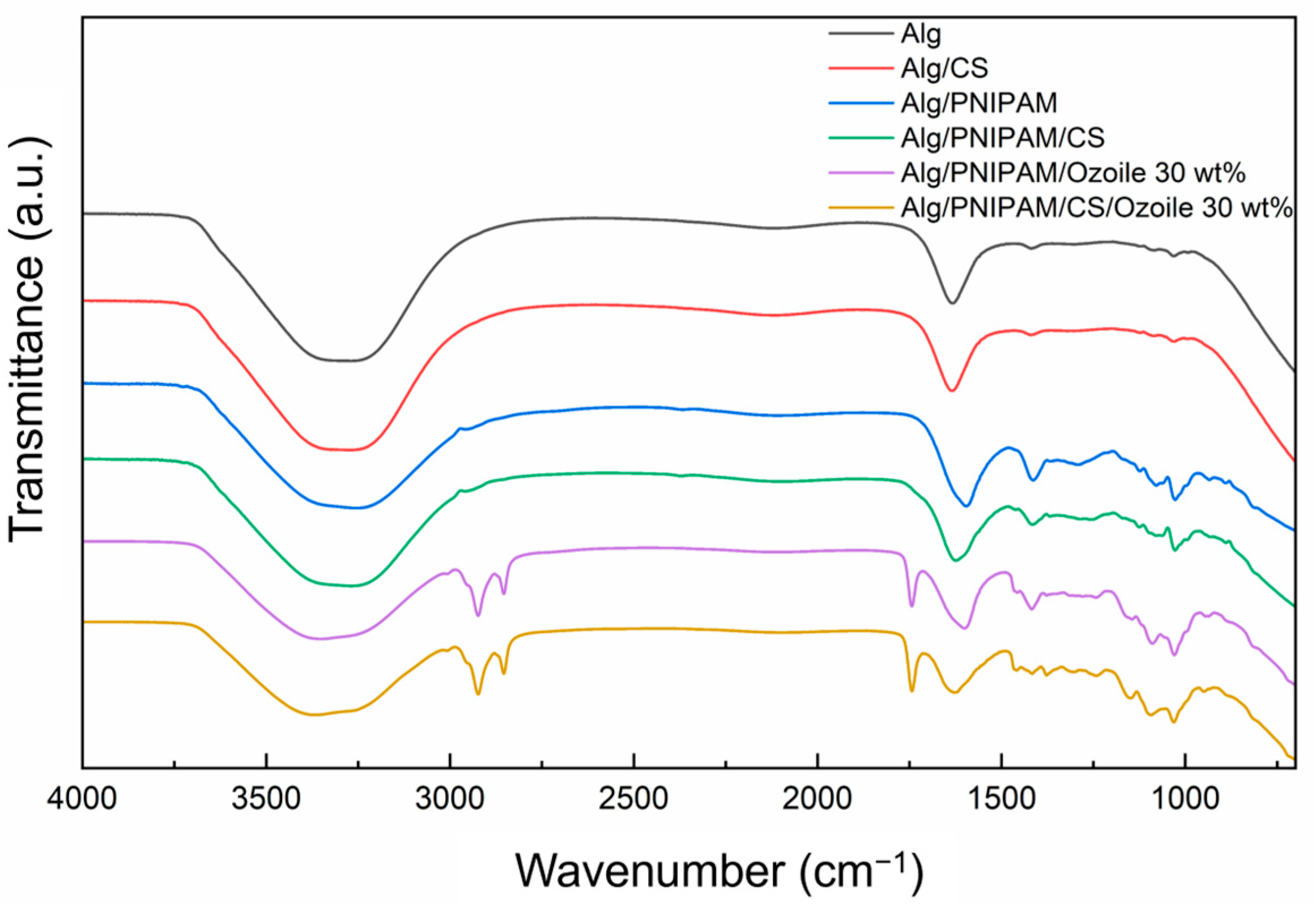 Polymers 16 02765 g006