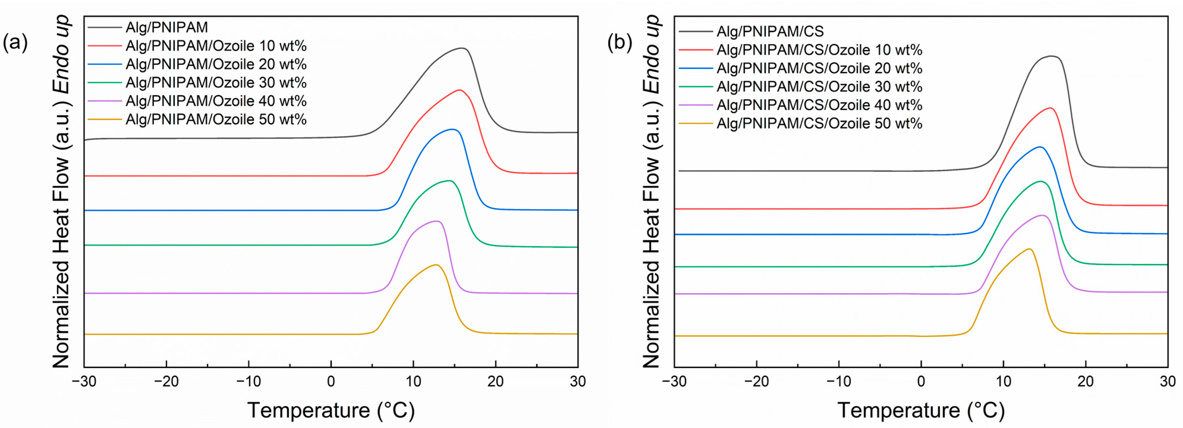 Polymers 16 02765 g009