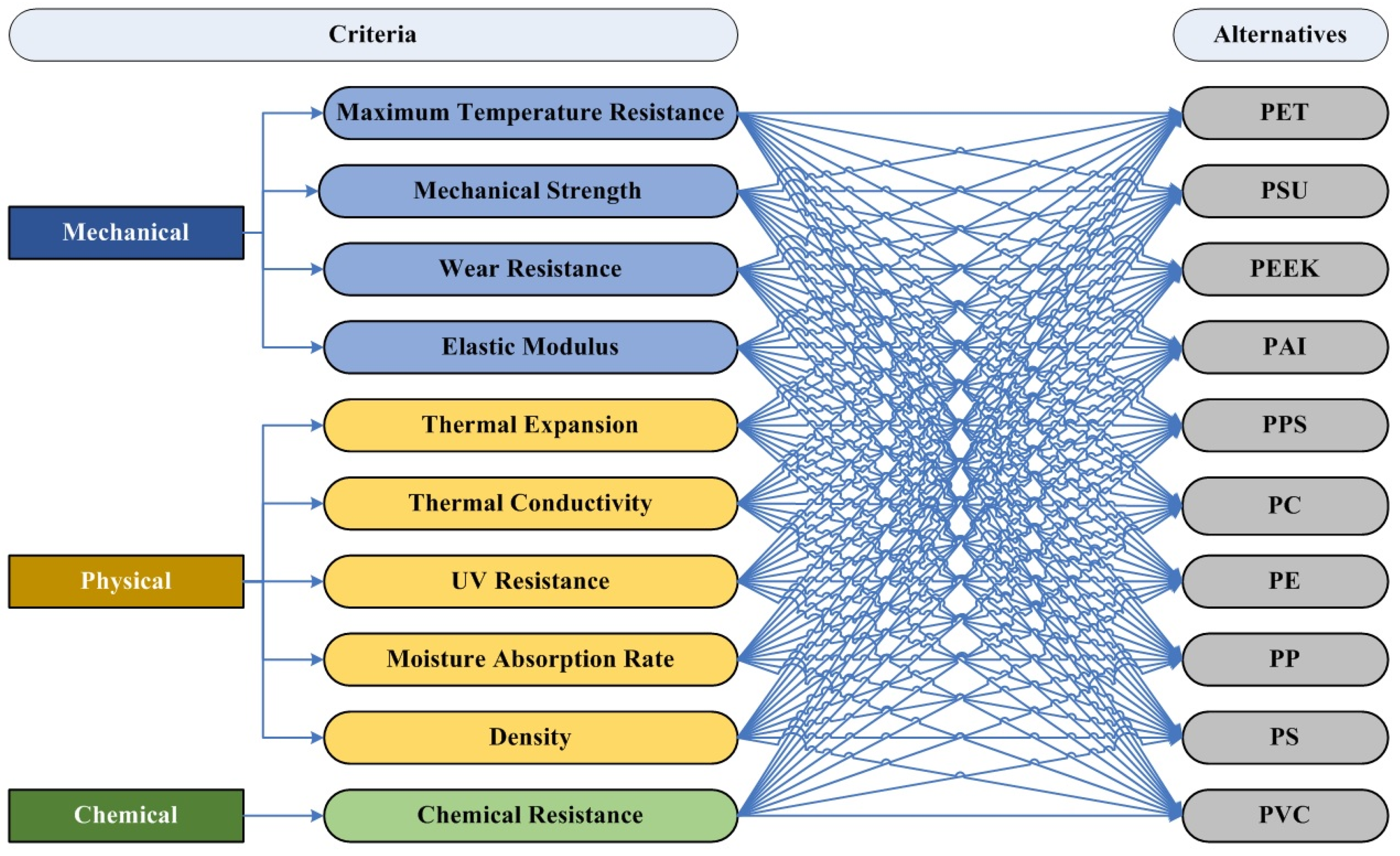 Polymers 16 02768 g001