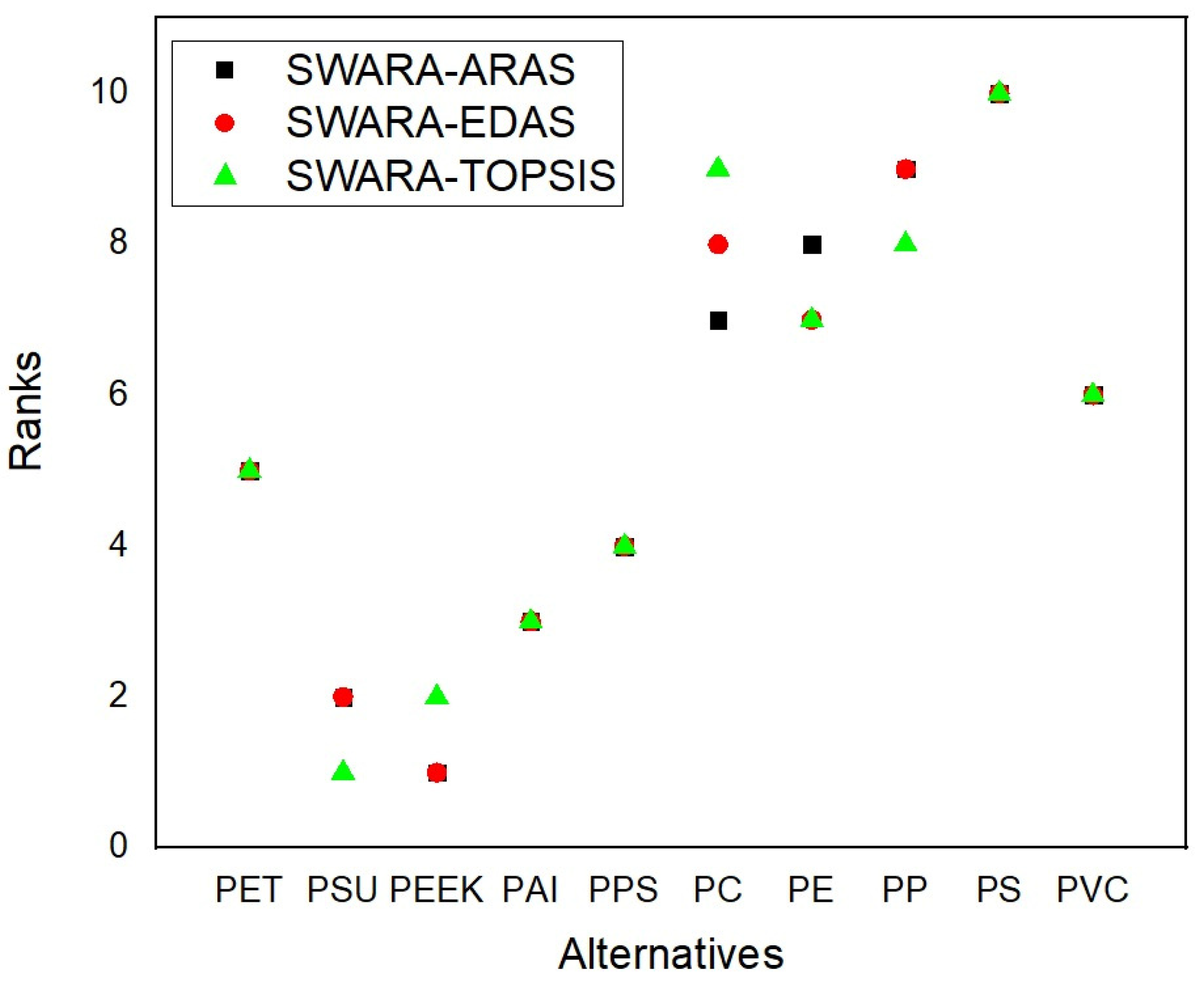 Polymers 16 02768 g003
