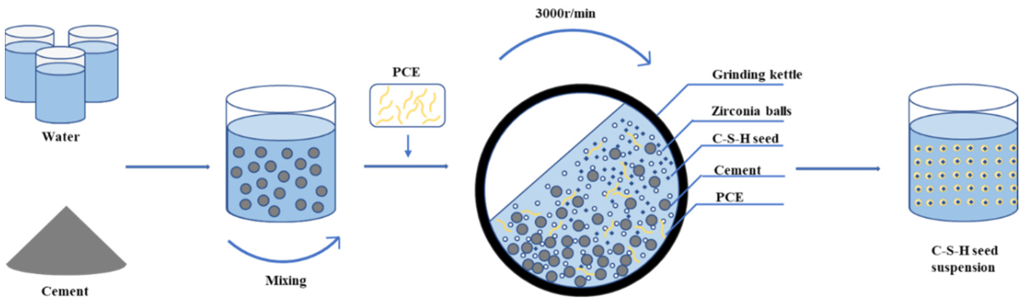 Polymers 16 02769 g001