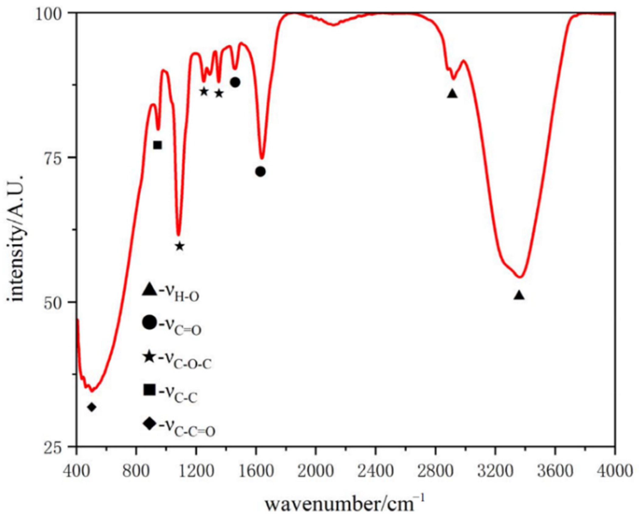 Polymers 16 02769 g004