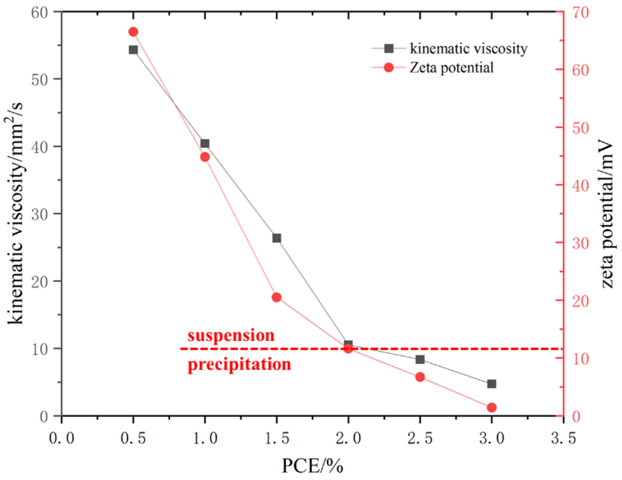 Polymers 16 02769 g005