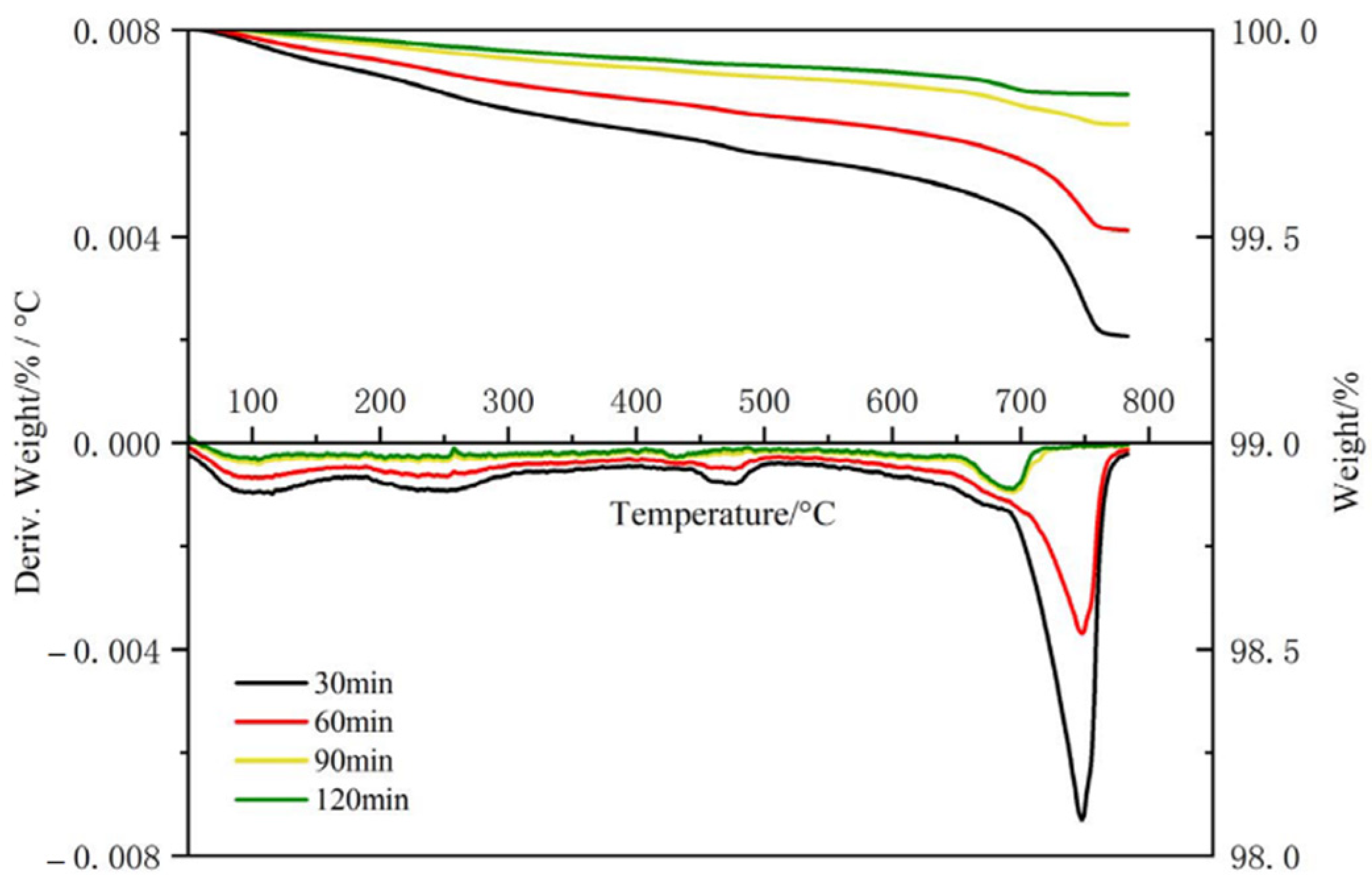 Polymers 16 02769 g007