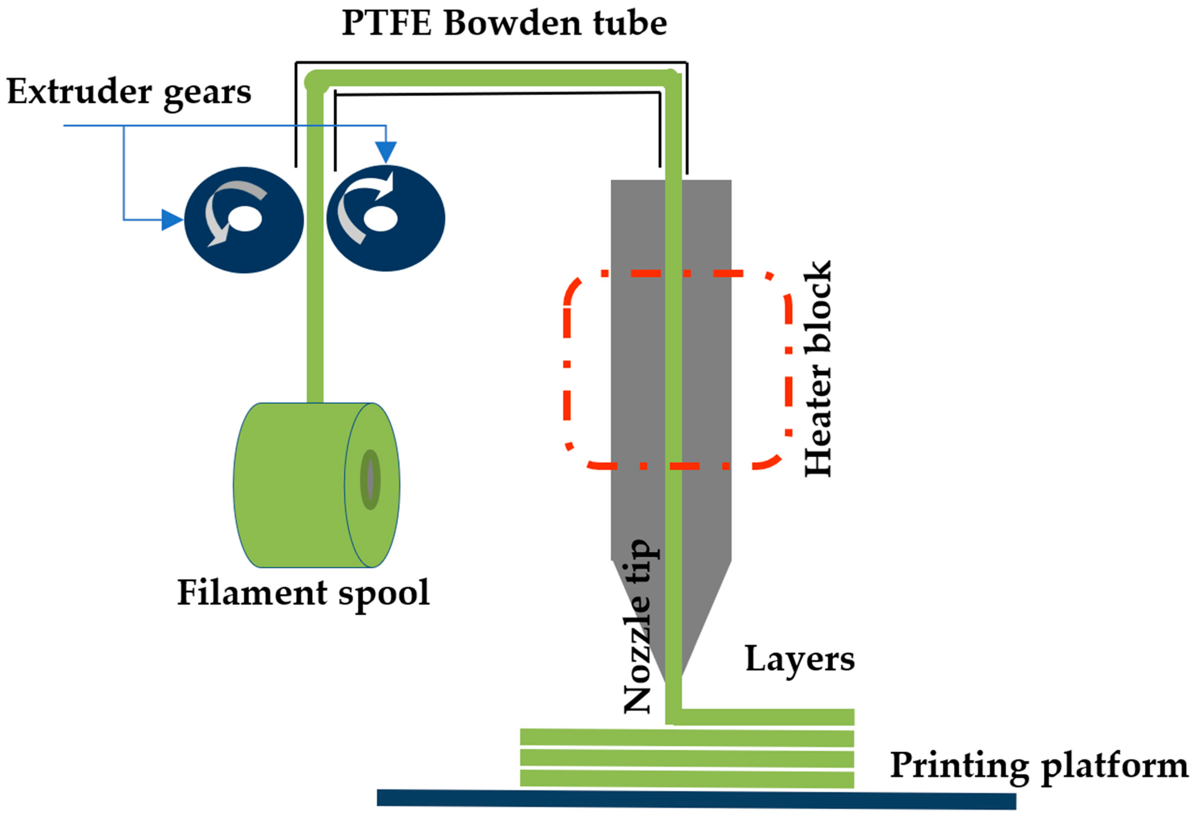 Polymers 16 02771 g001
