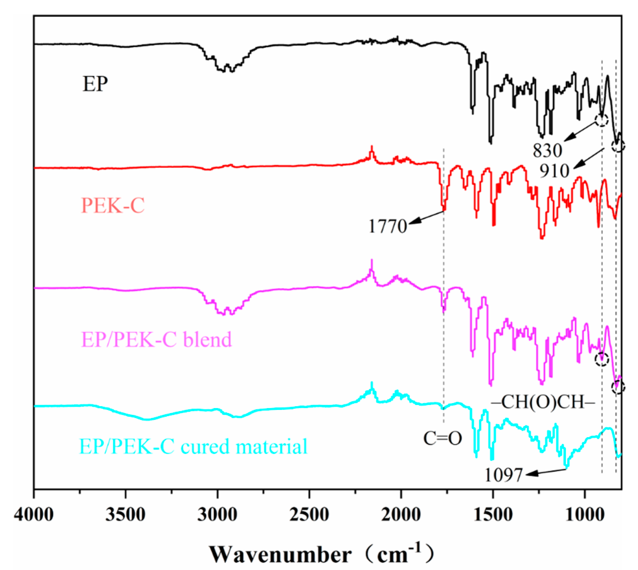 Polymers 16 02775 g001