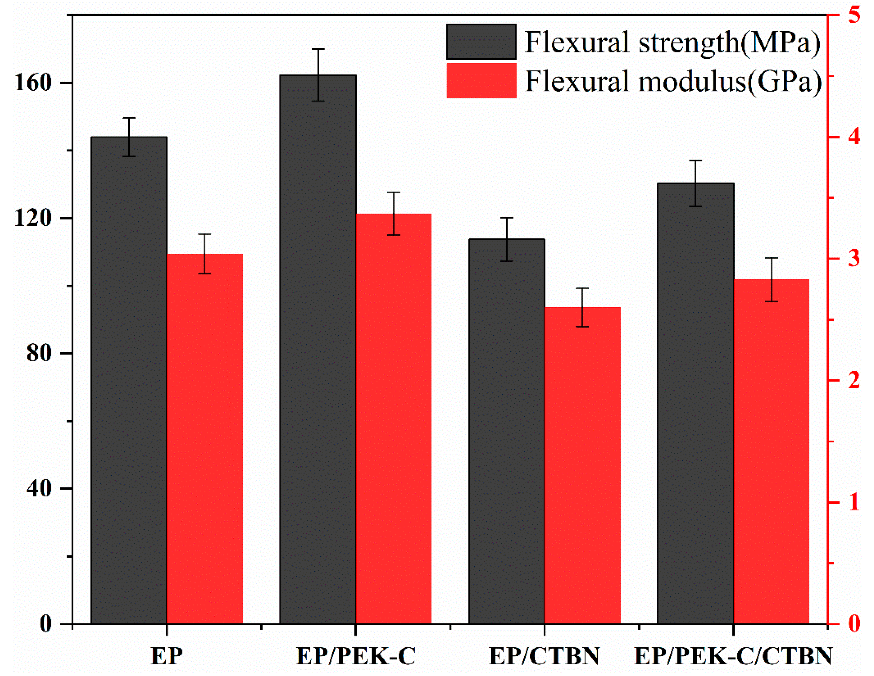 Polymers 16 02775 g003