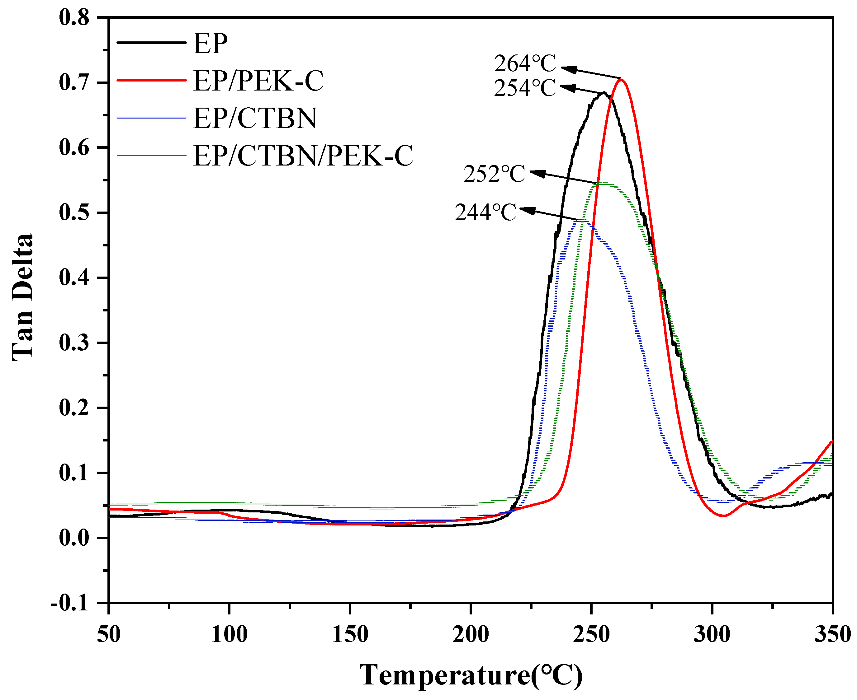 Polymers 16 02775 g005
