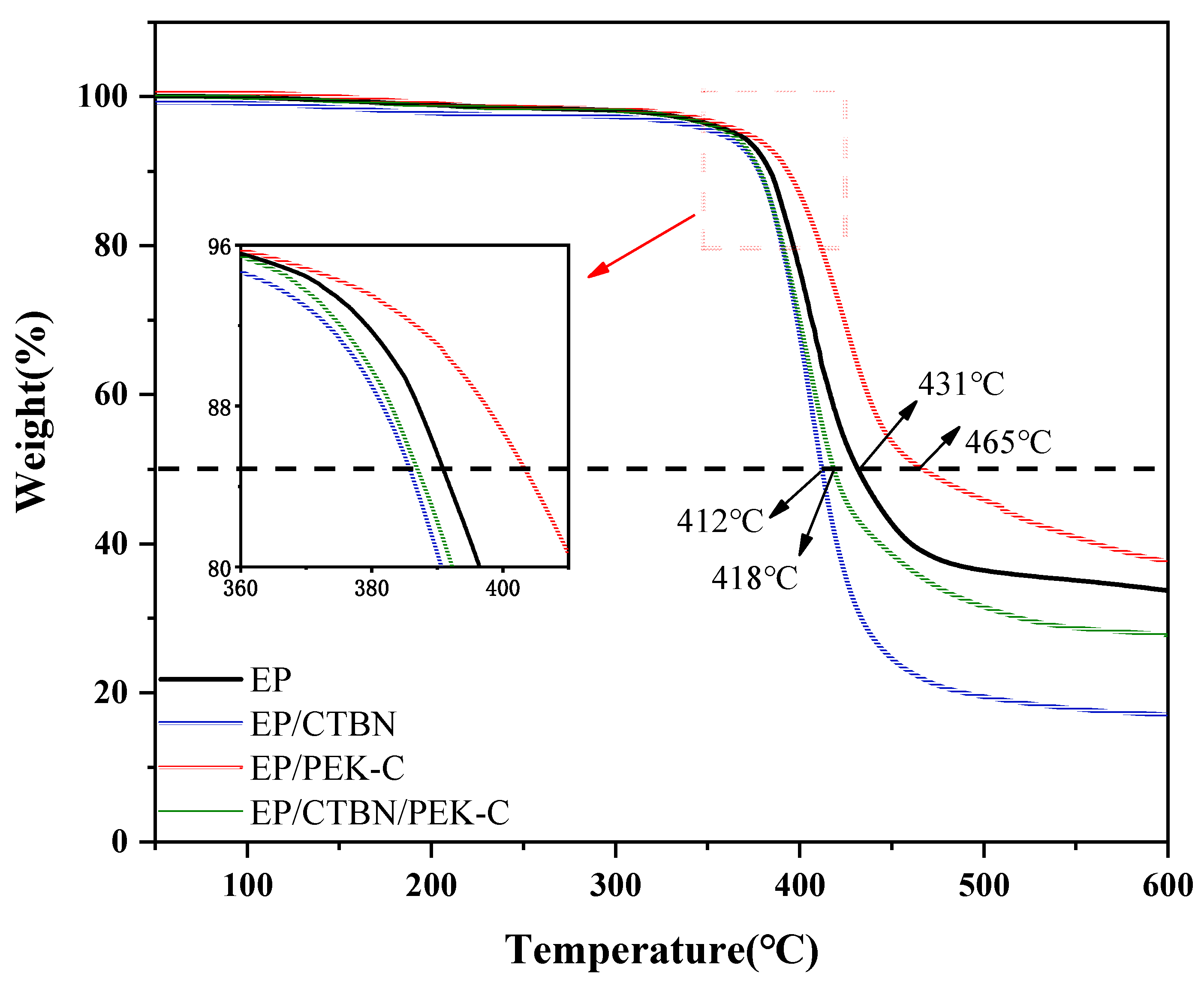 Polymers 16 02775 g006