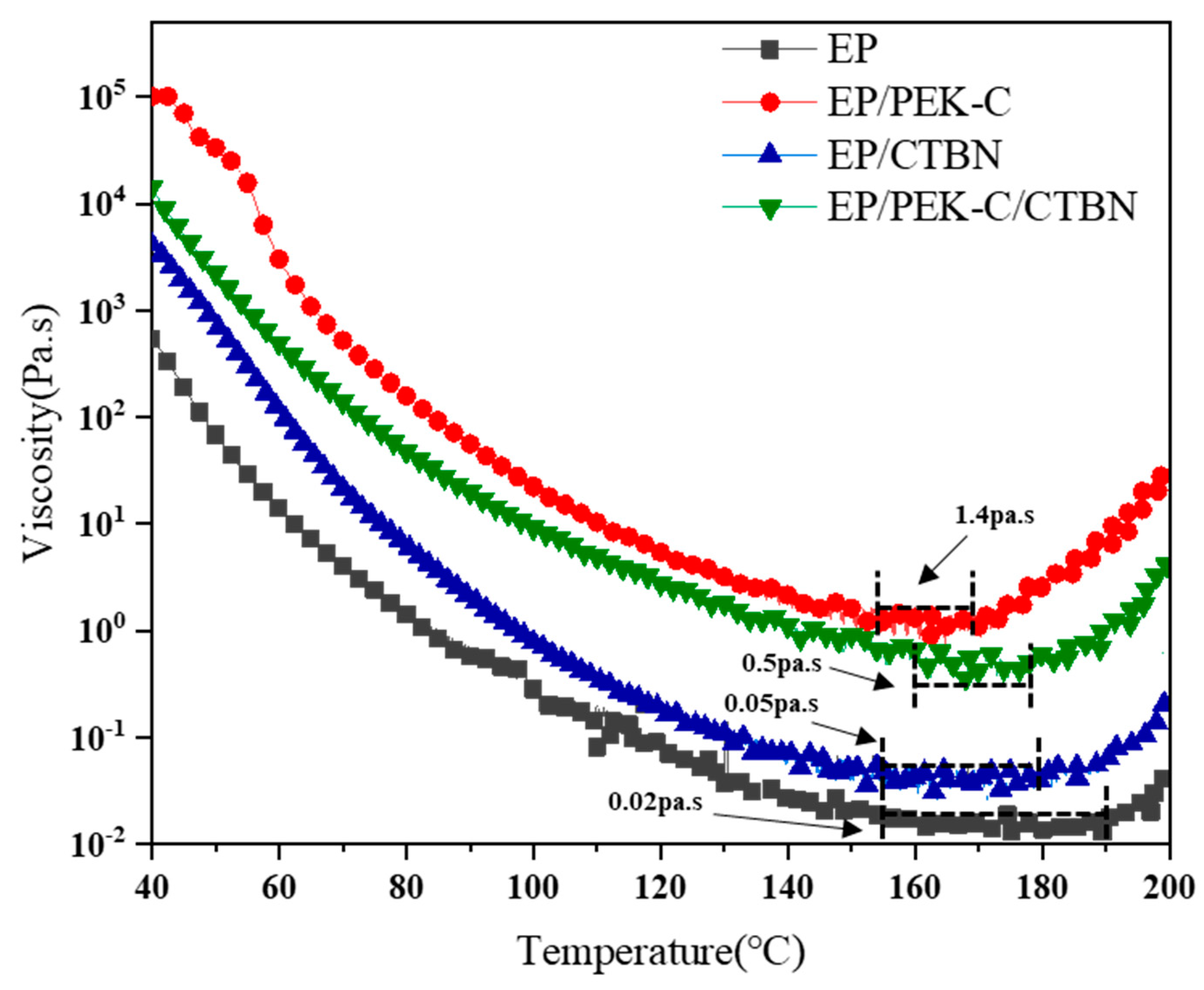 Polymers 16 02775 g007