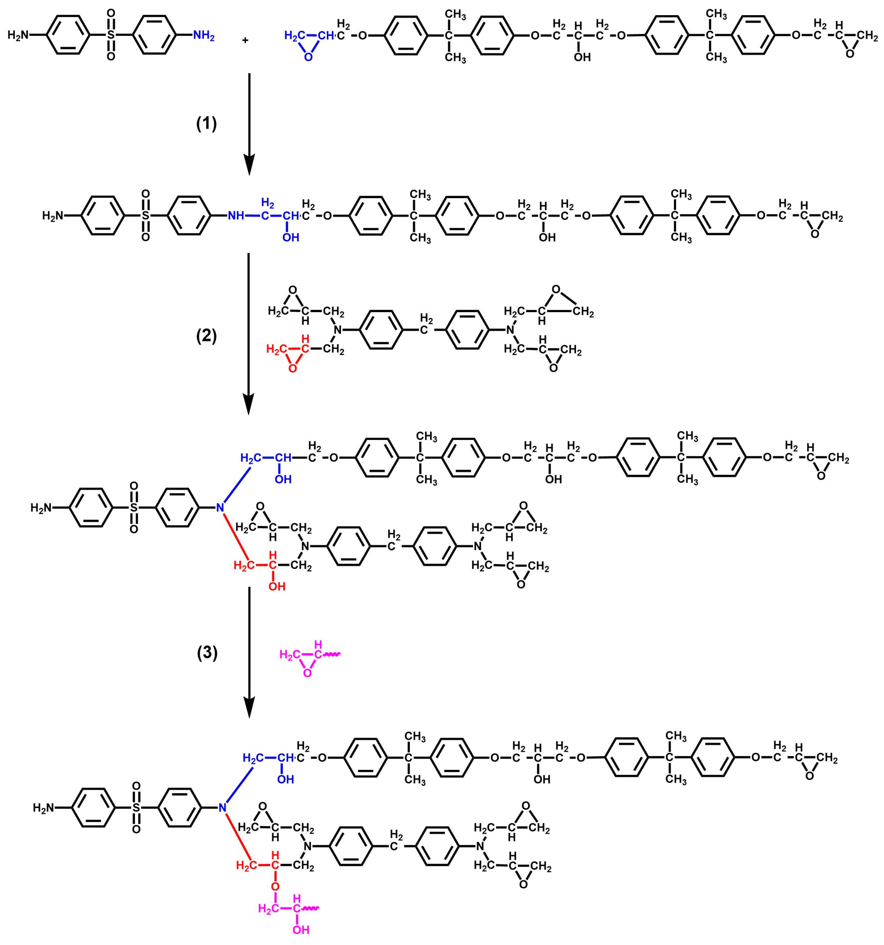 Polymers 16 02775 sch001