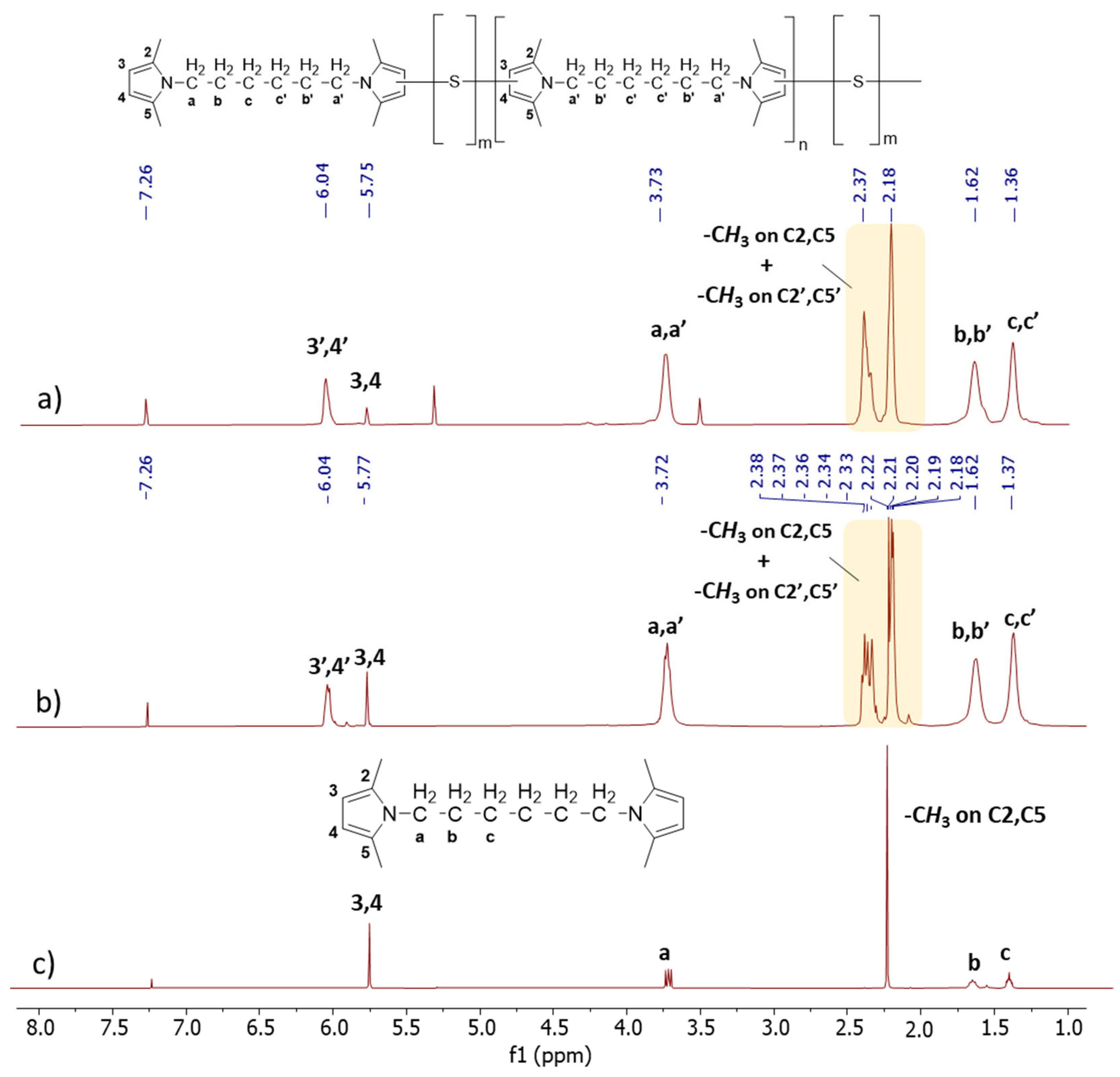 Polymers 16 02802 g004