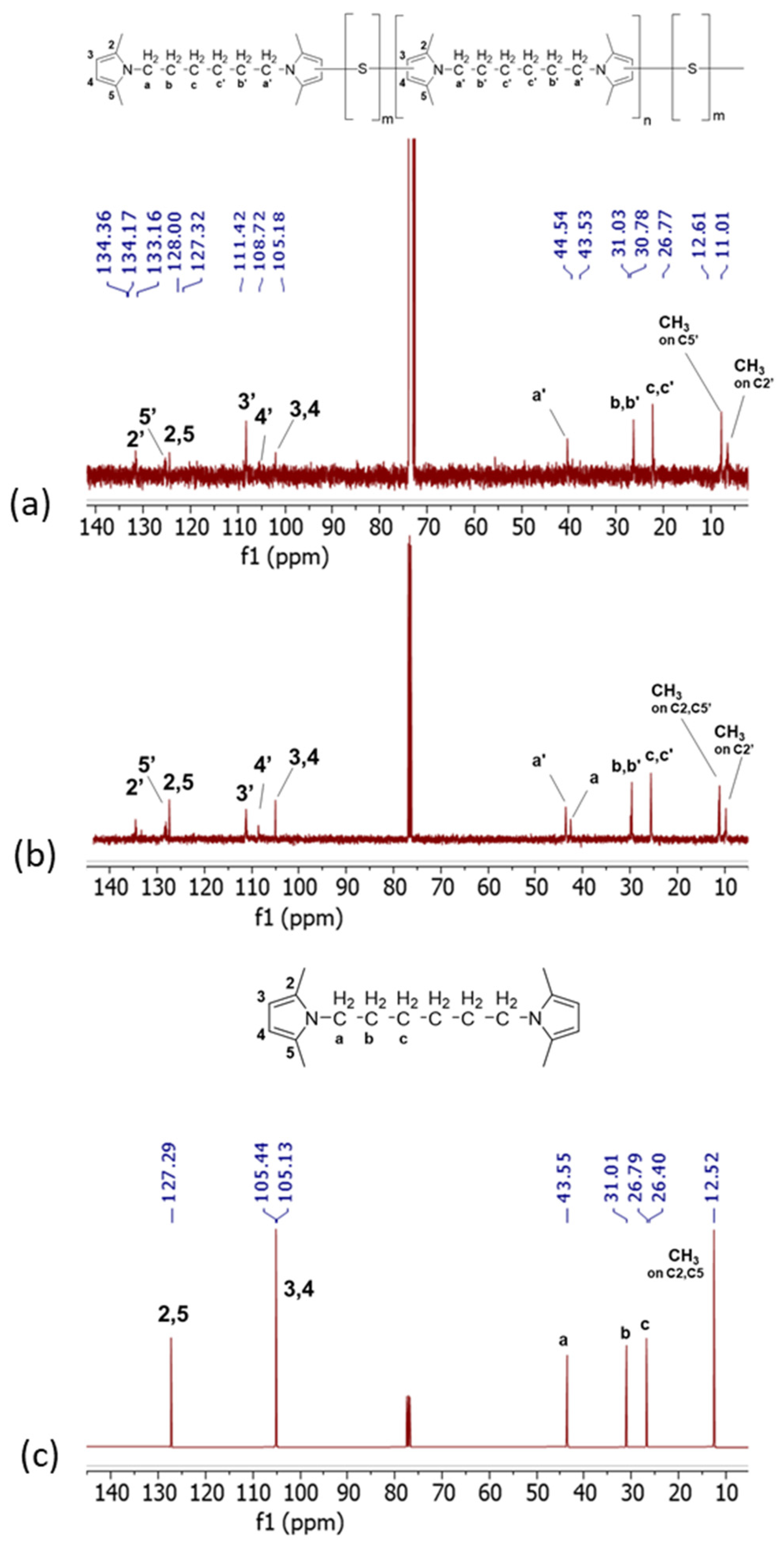 Polymers 16 02802 g006