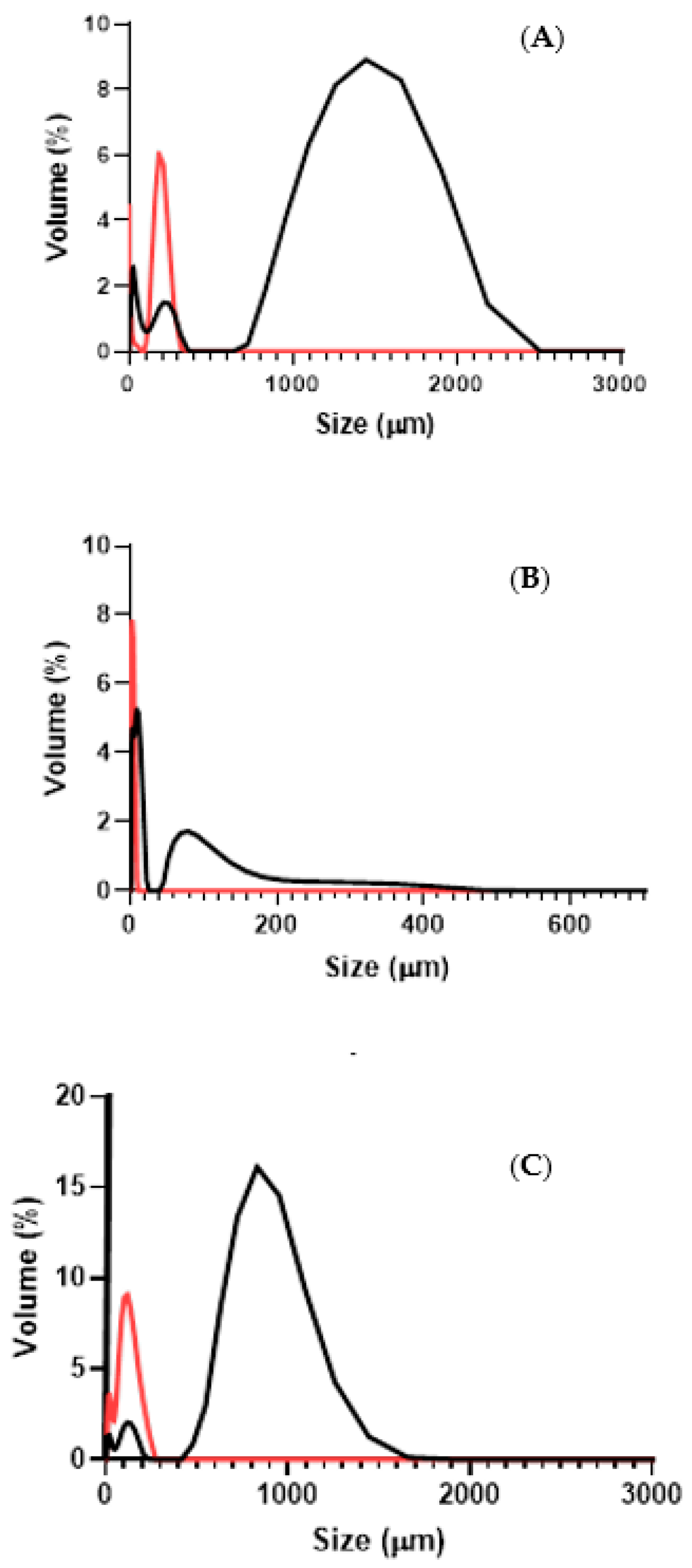 Polymers 16 02803 g004