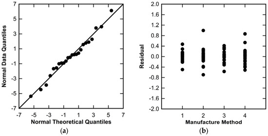 Polymers 16 02812 g005