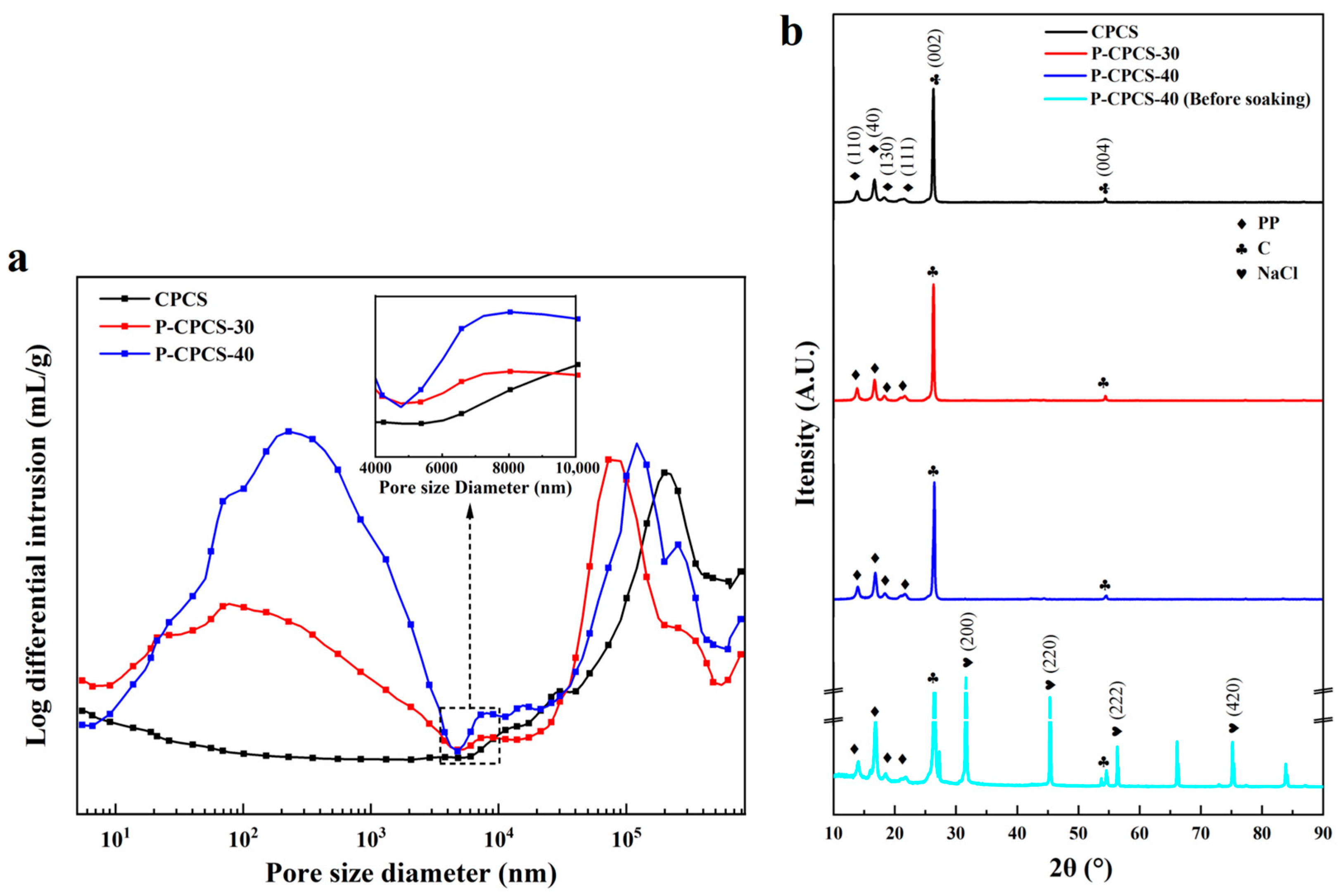 Polymers 16 02813 g003