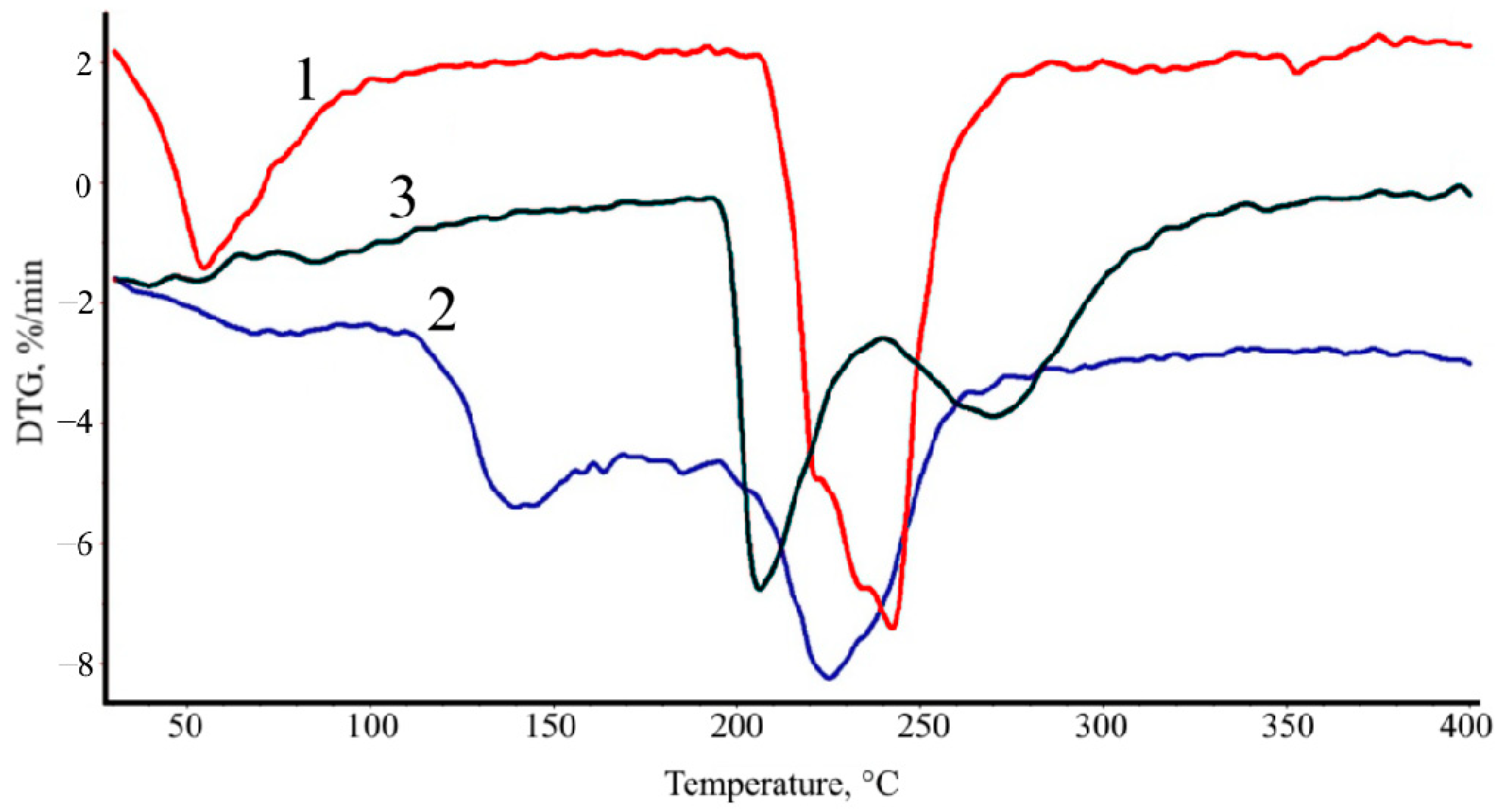 Polymers 16 02819 g005