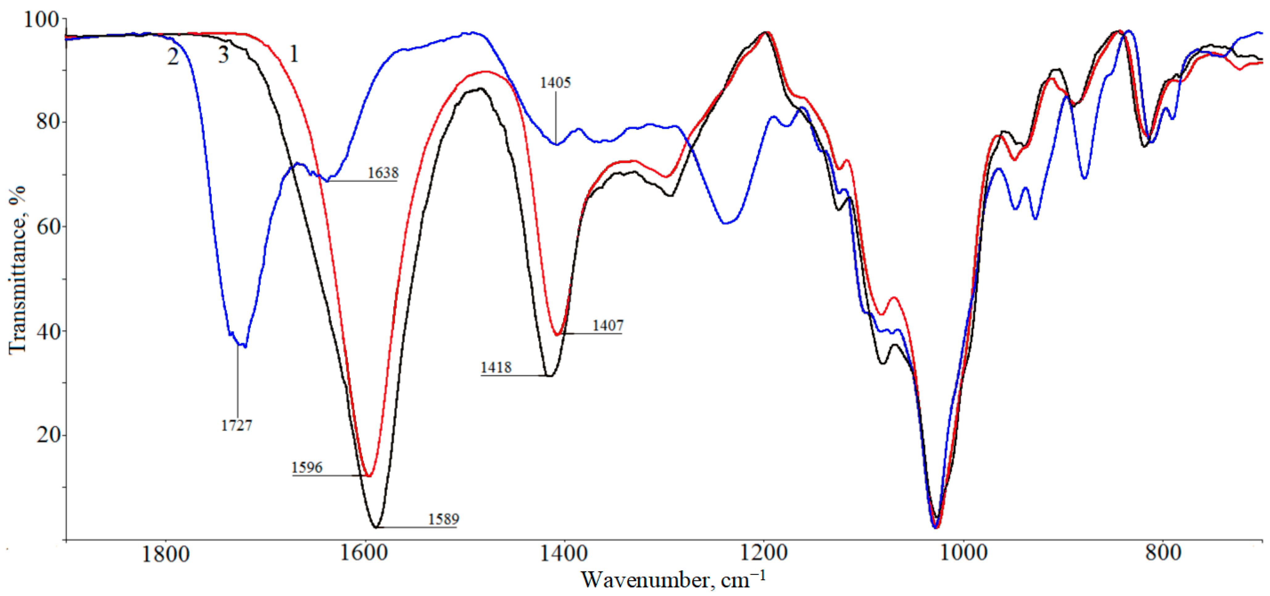 Polymers 16 02819 g006