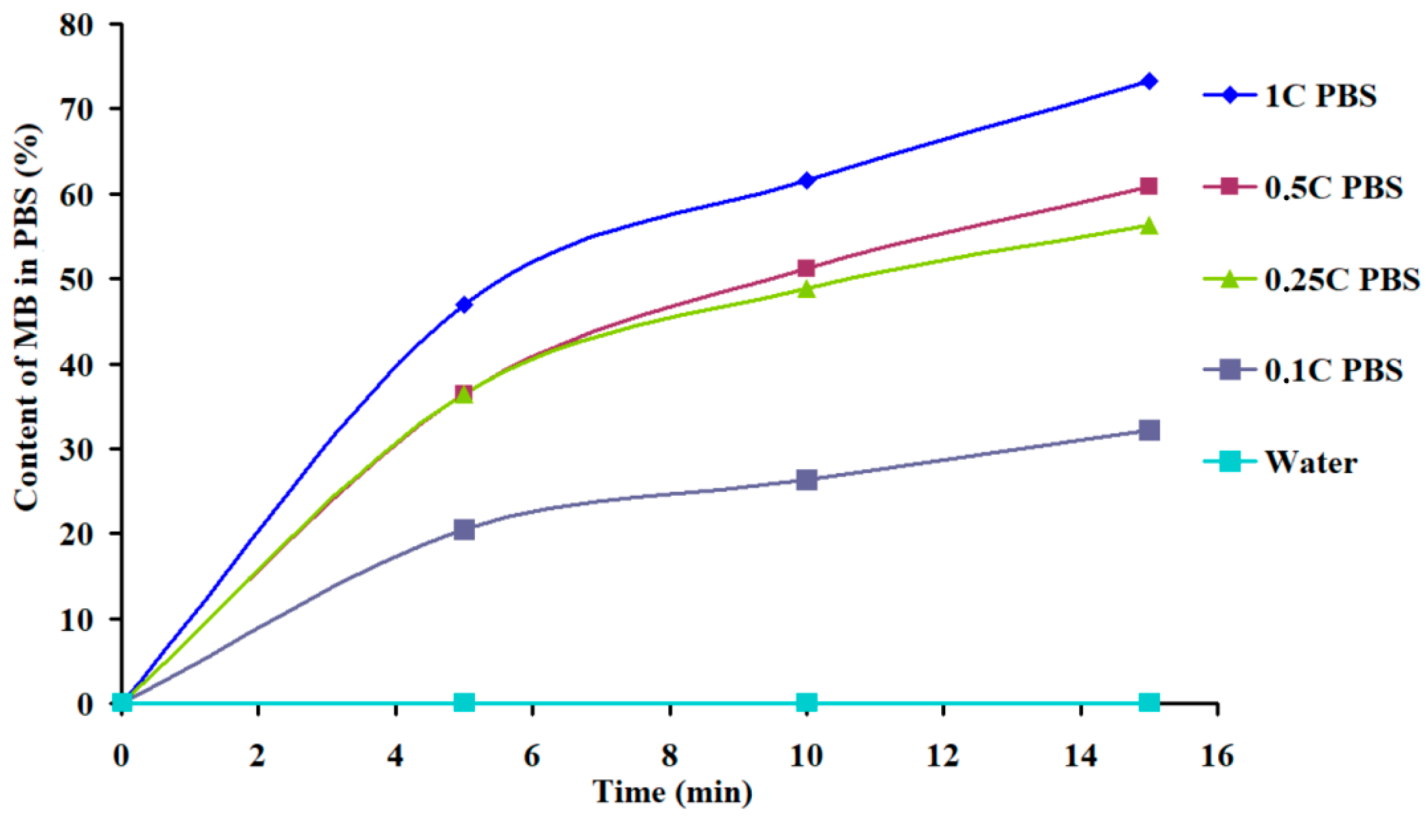 Polymers 16 02819 g008