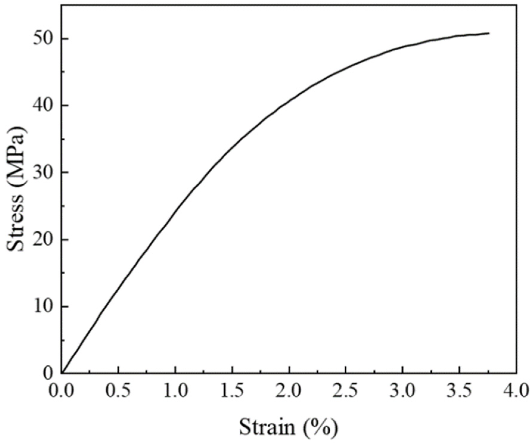 Polymers 16 02824 g006