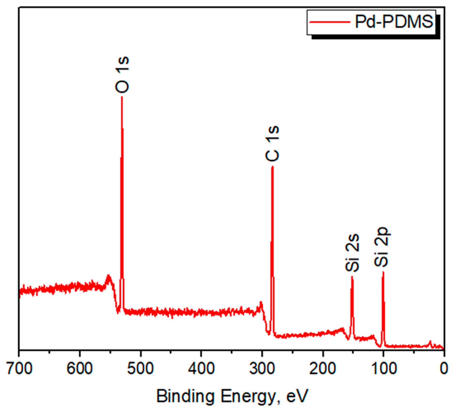 Polymers 16 02826 g002