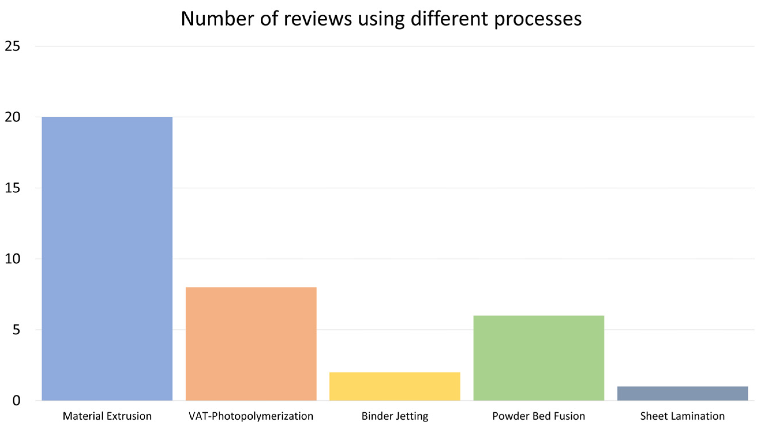 Polymers 16 02827 g001
