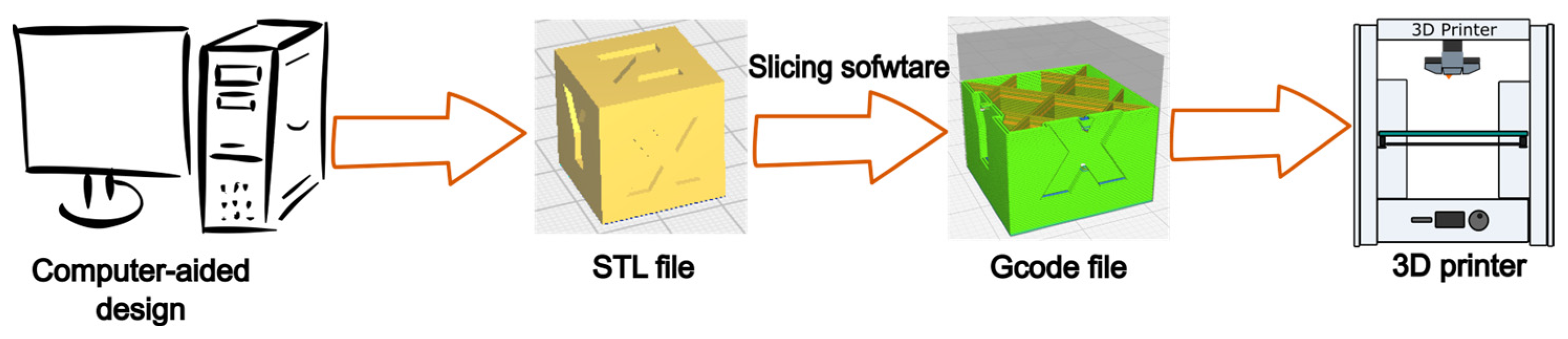 Polymers 16 02827 g007