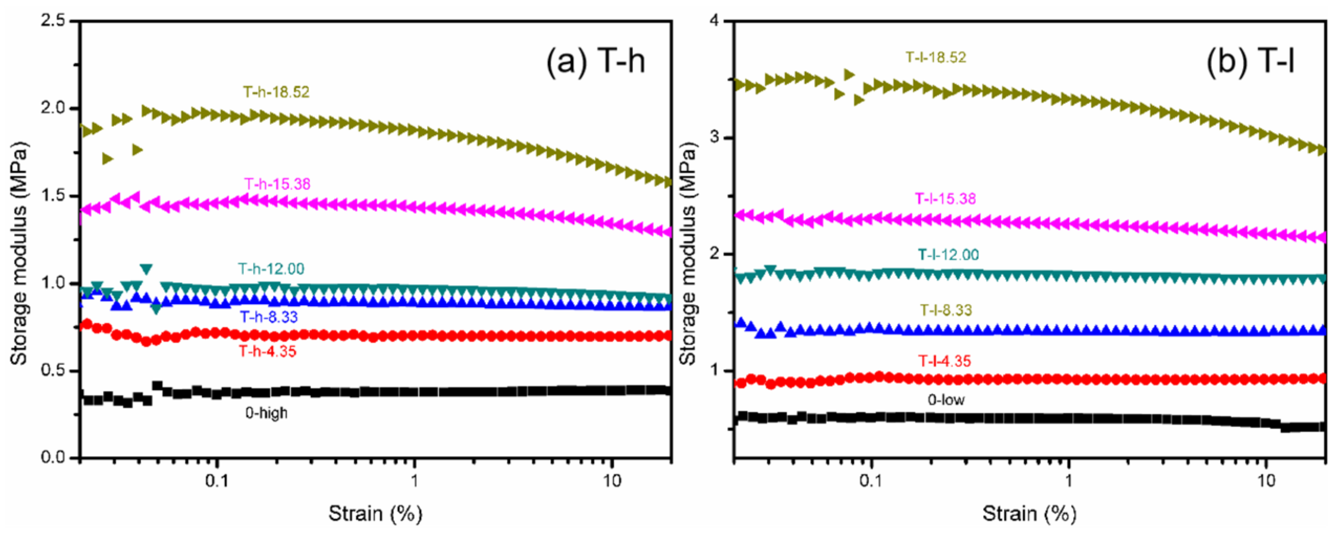 Polymers 16 02829 g007