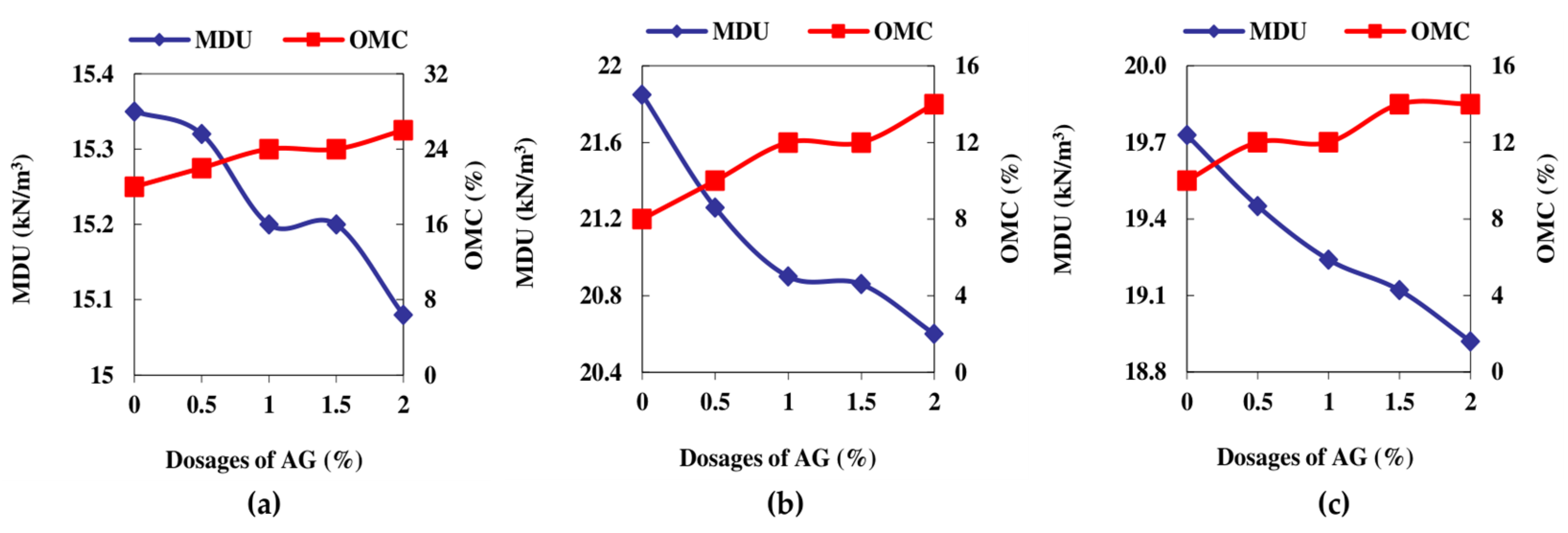 Polymers 16 02831 g003