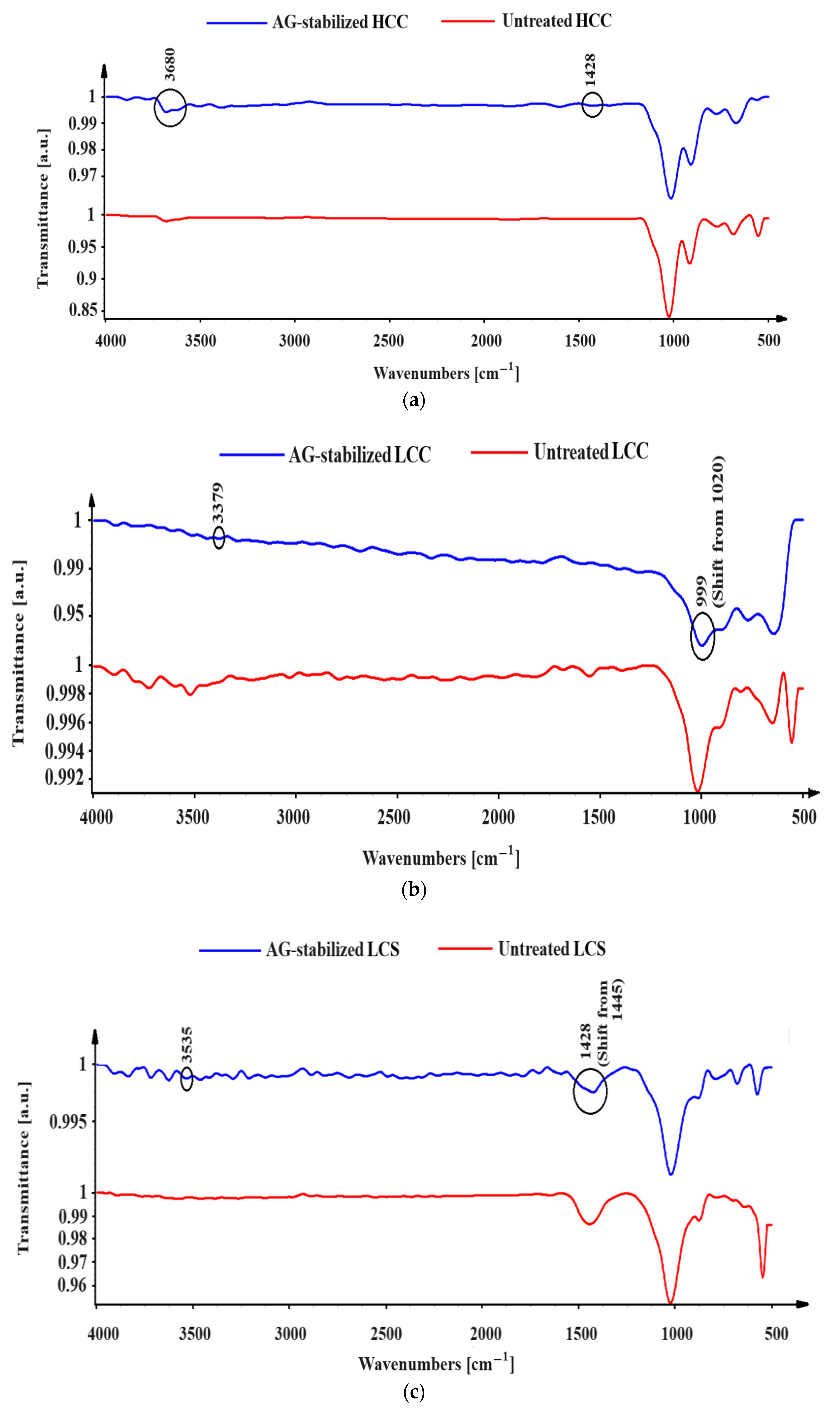 Polymers 16 02831 g008