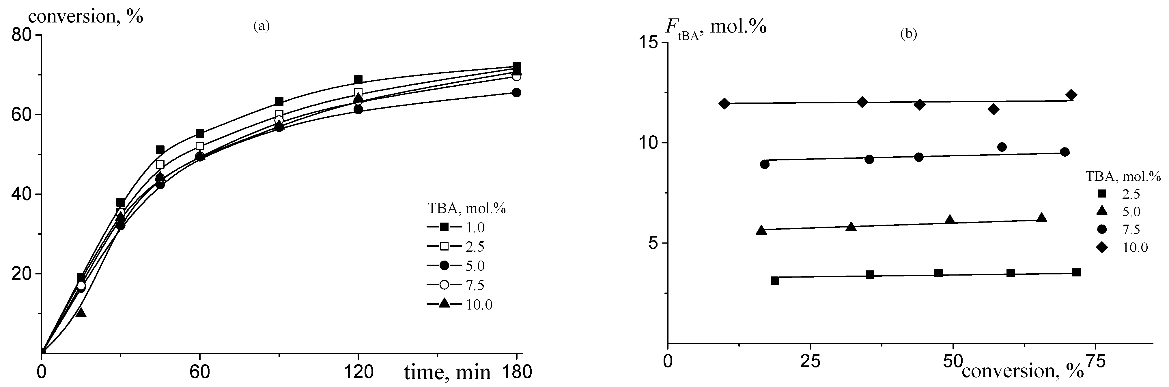 Polymers 16 02833 g002
