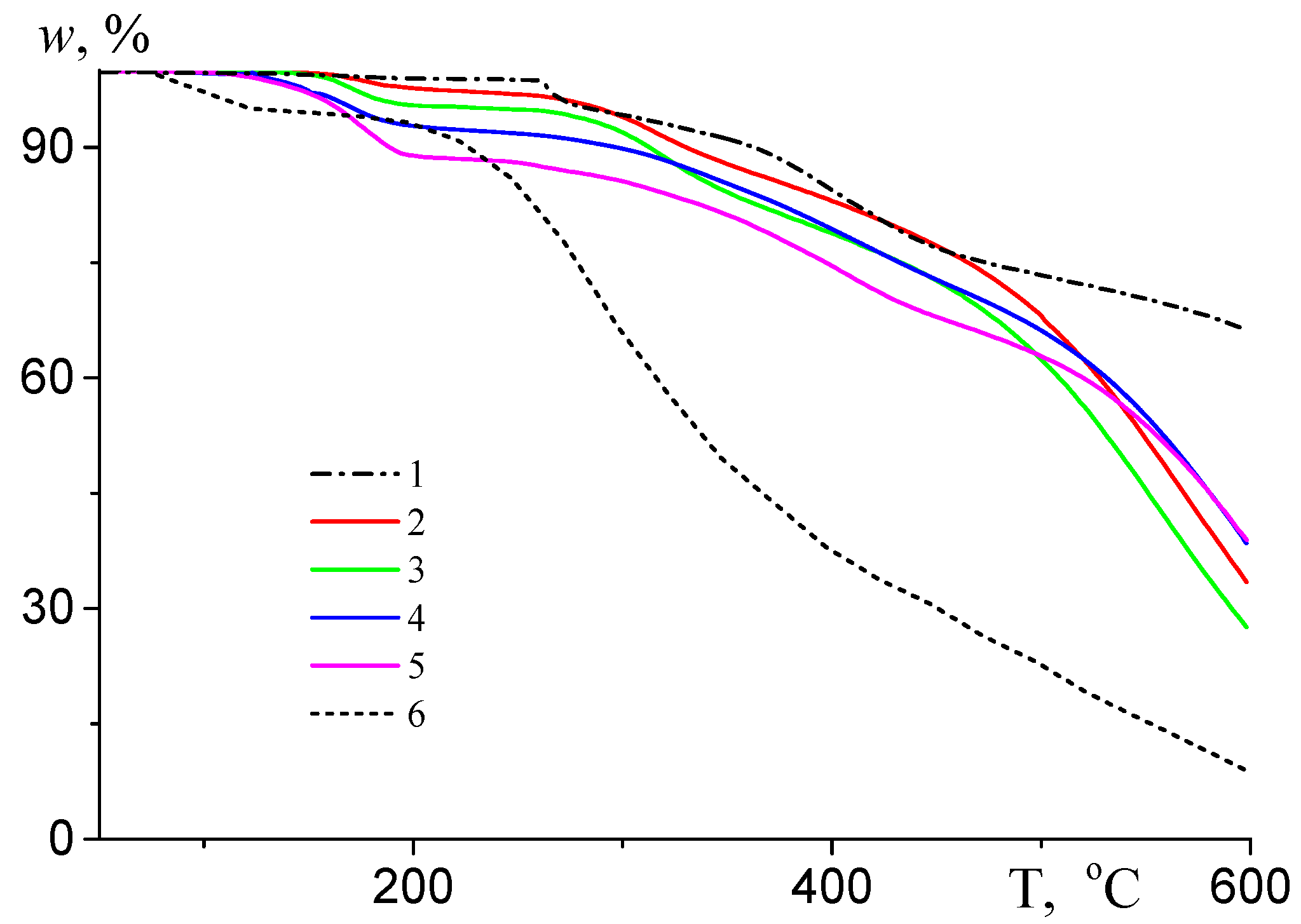 Polymers 16 02833 g003