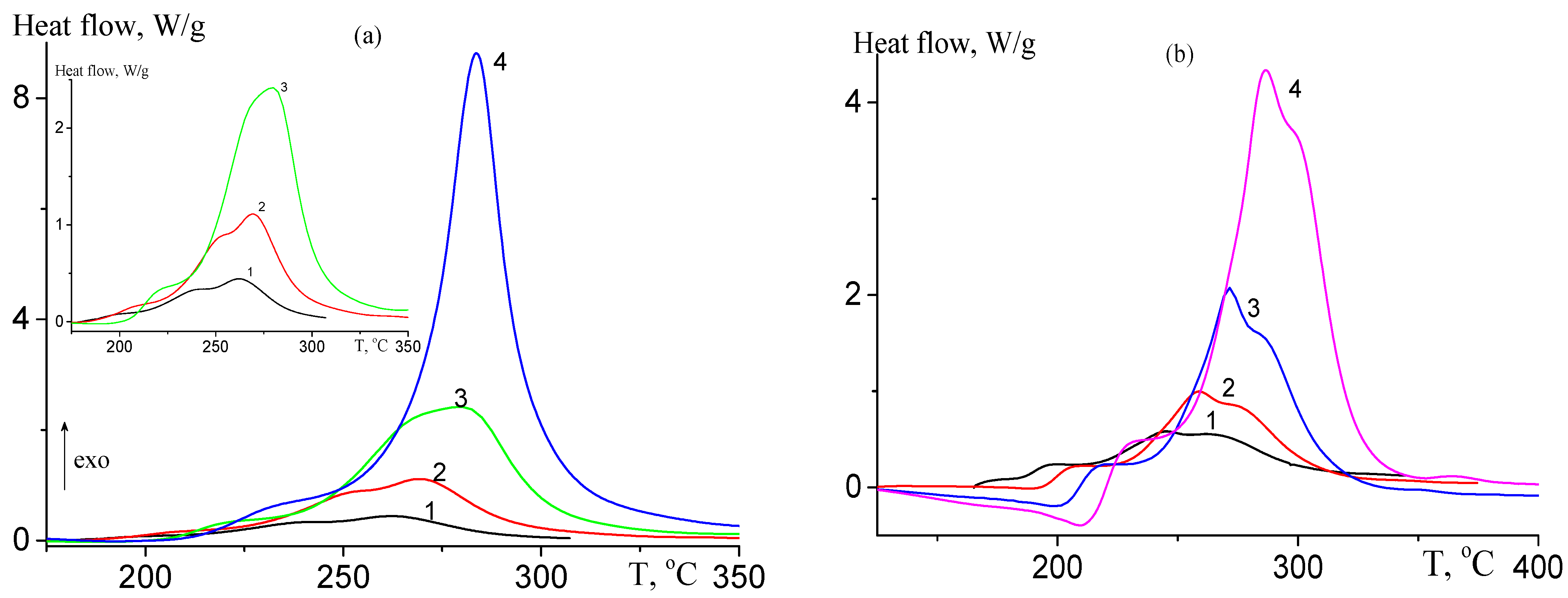 Polymers 16 02833 g007