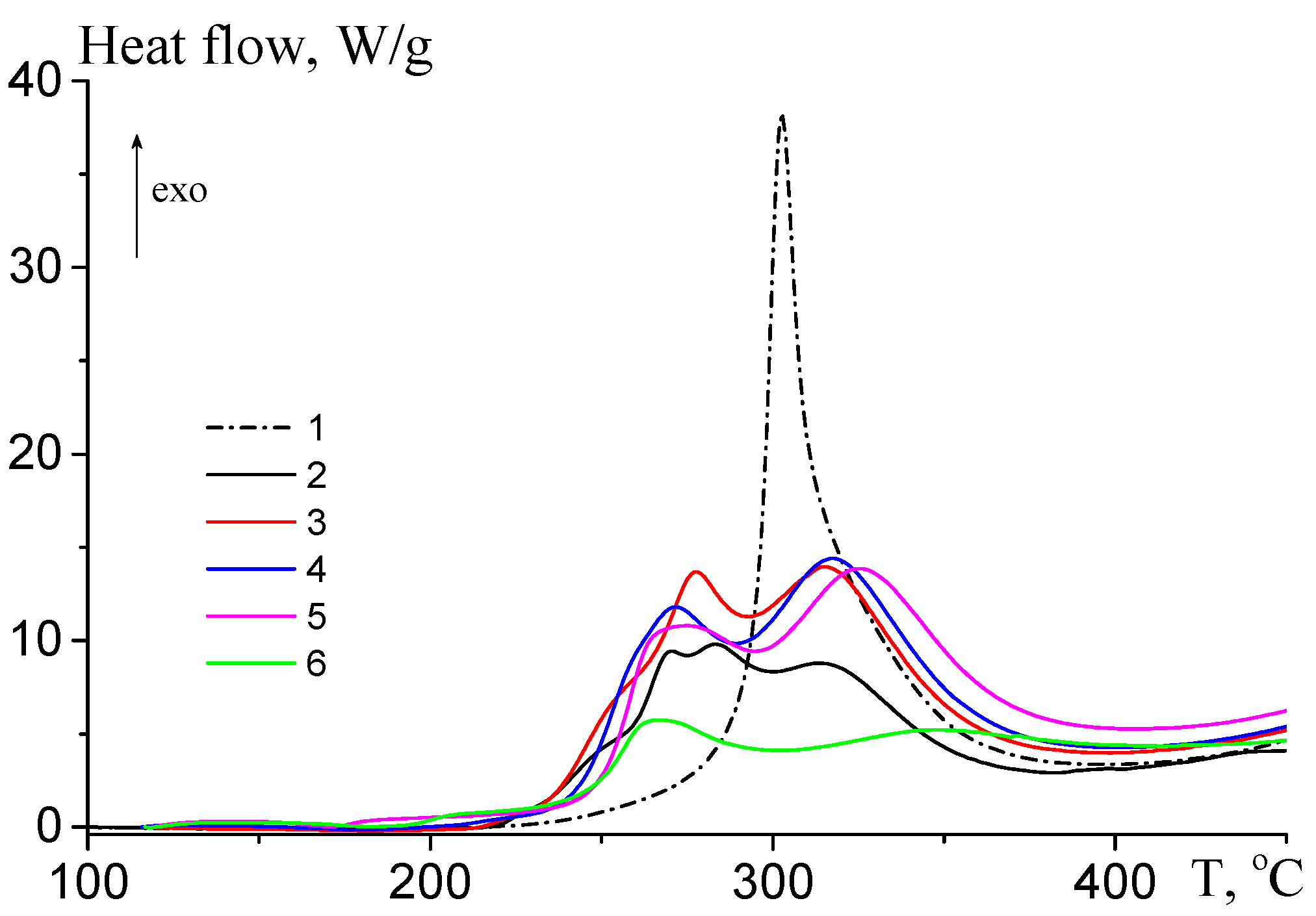Polymers 16 02833 g010